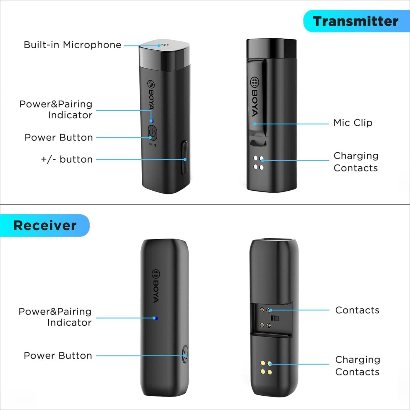 Boya BY-WM3 trådlös mikrofon lightning
