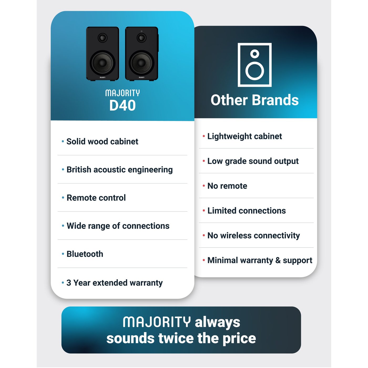 Majority D40 Aktive høyttalere