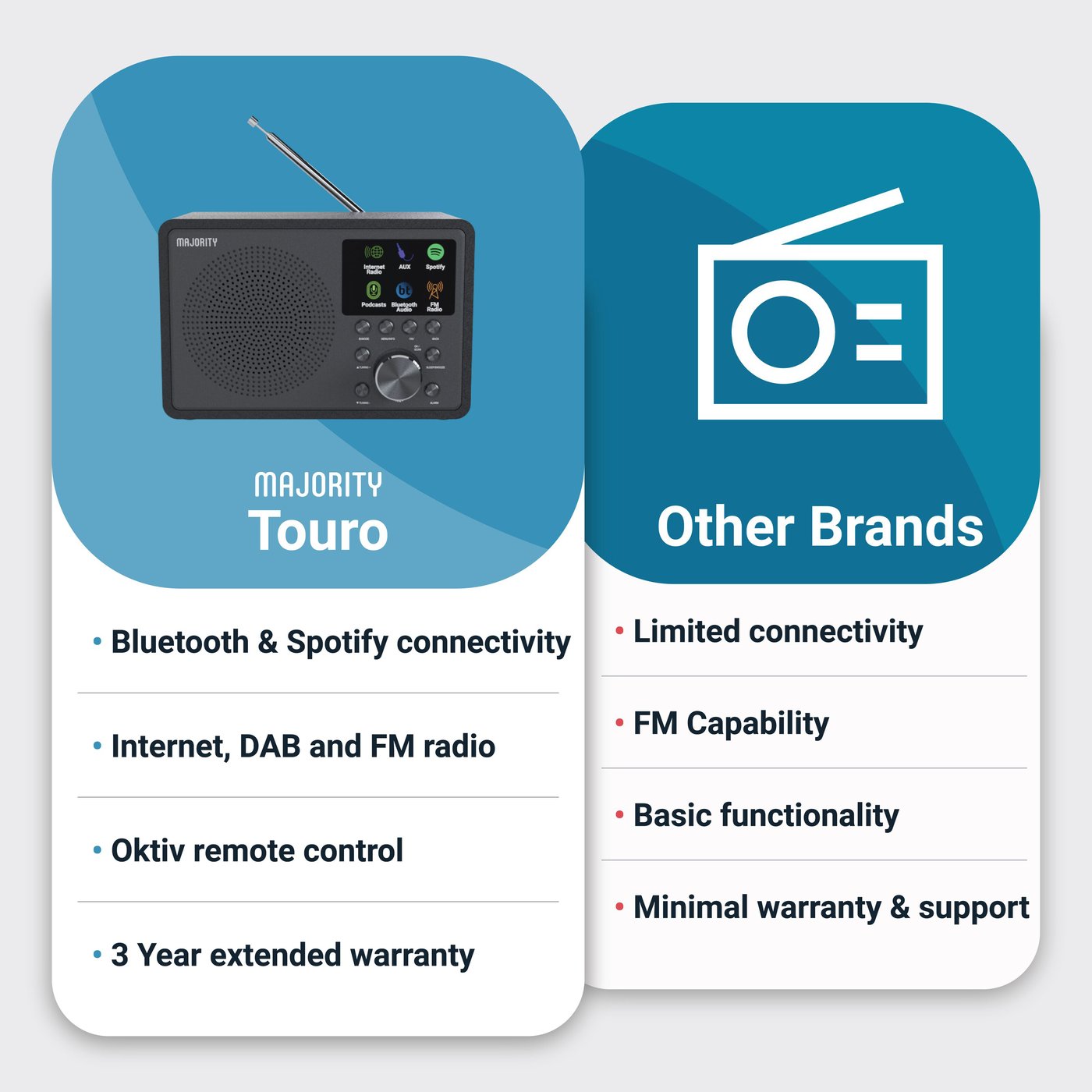 Majority Touro Internet Radio med Wifi och AM/FM