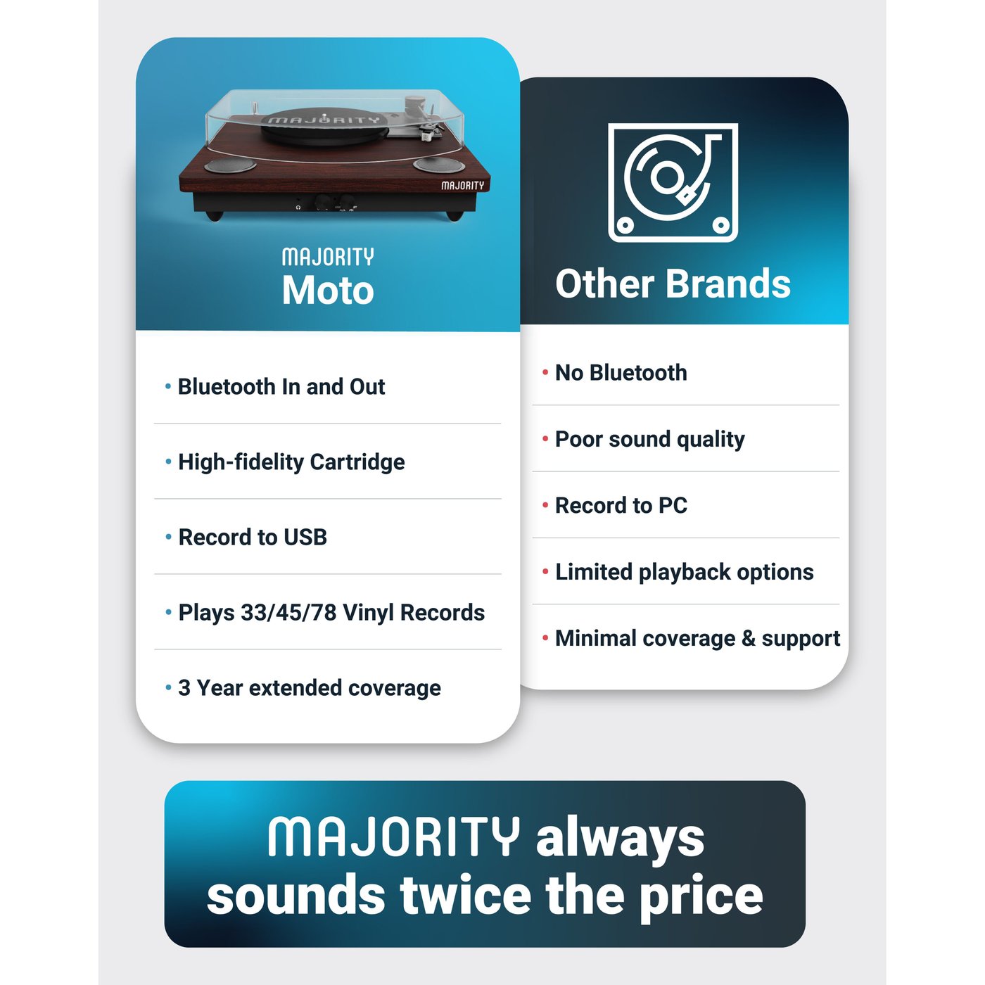 Majority Moto Platespiller med Bluetooth