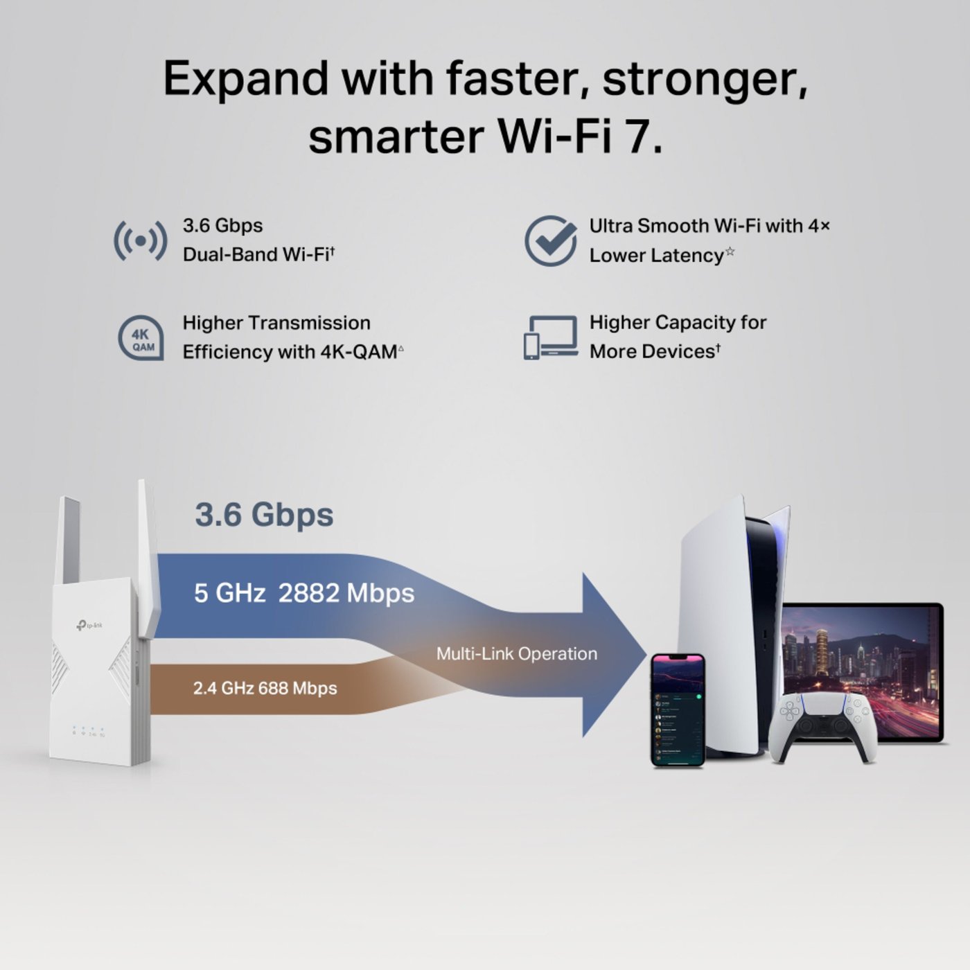 TP-link RE235BE – WiFi 7 BE3600-extender