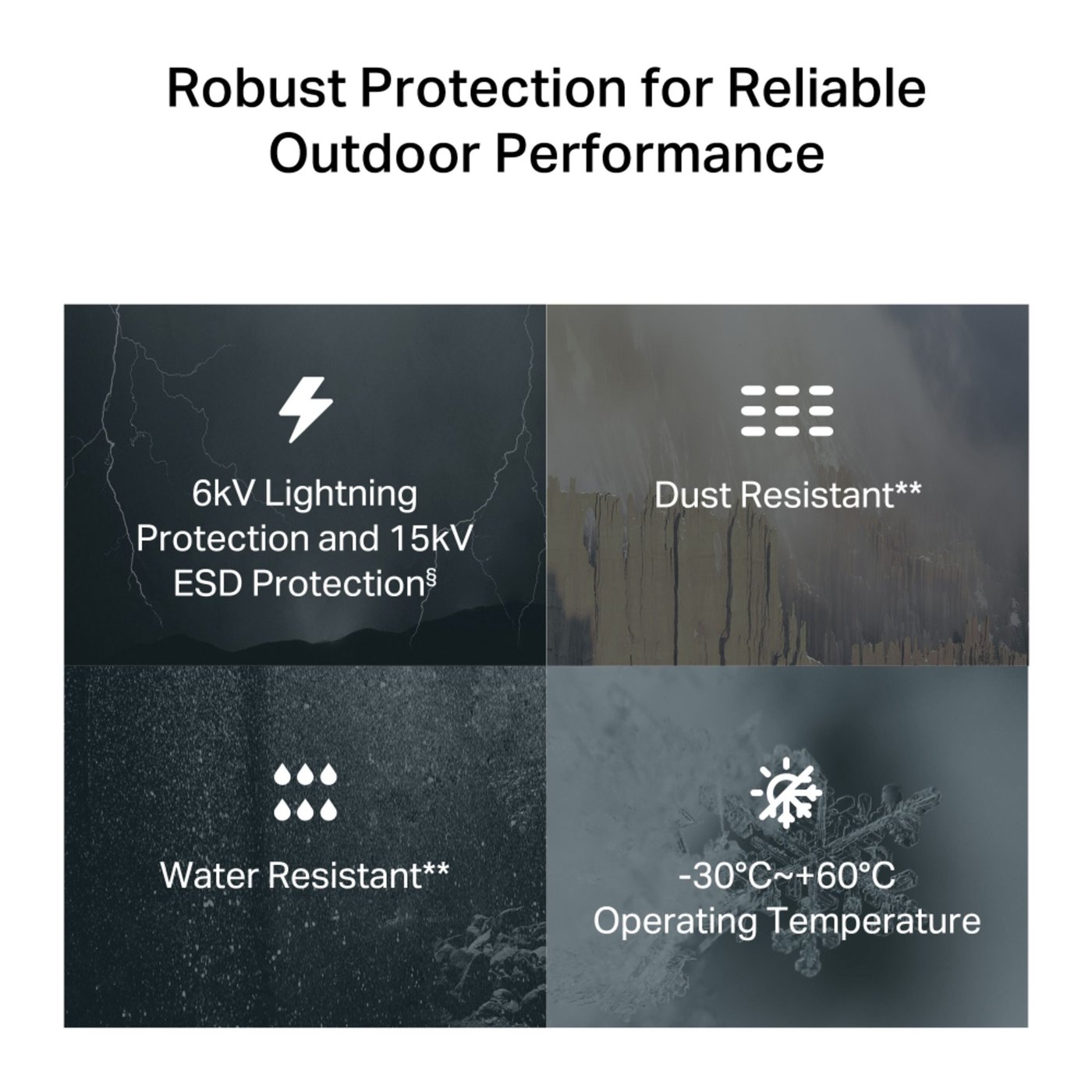 TP-link NE200-Outdoor 5G-ruter