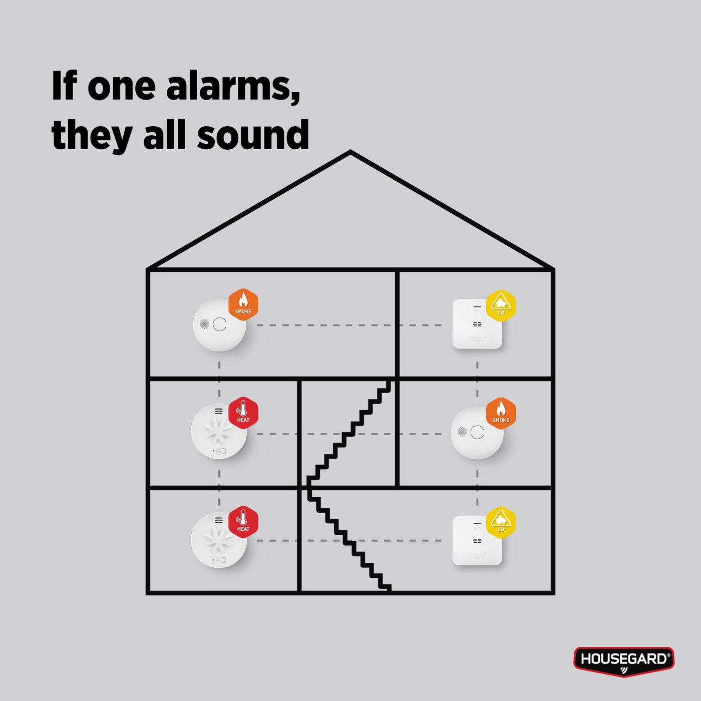 Housegard Luma trådlös värmevarnare