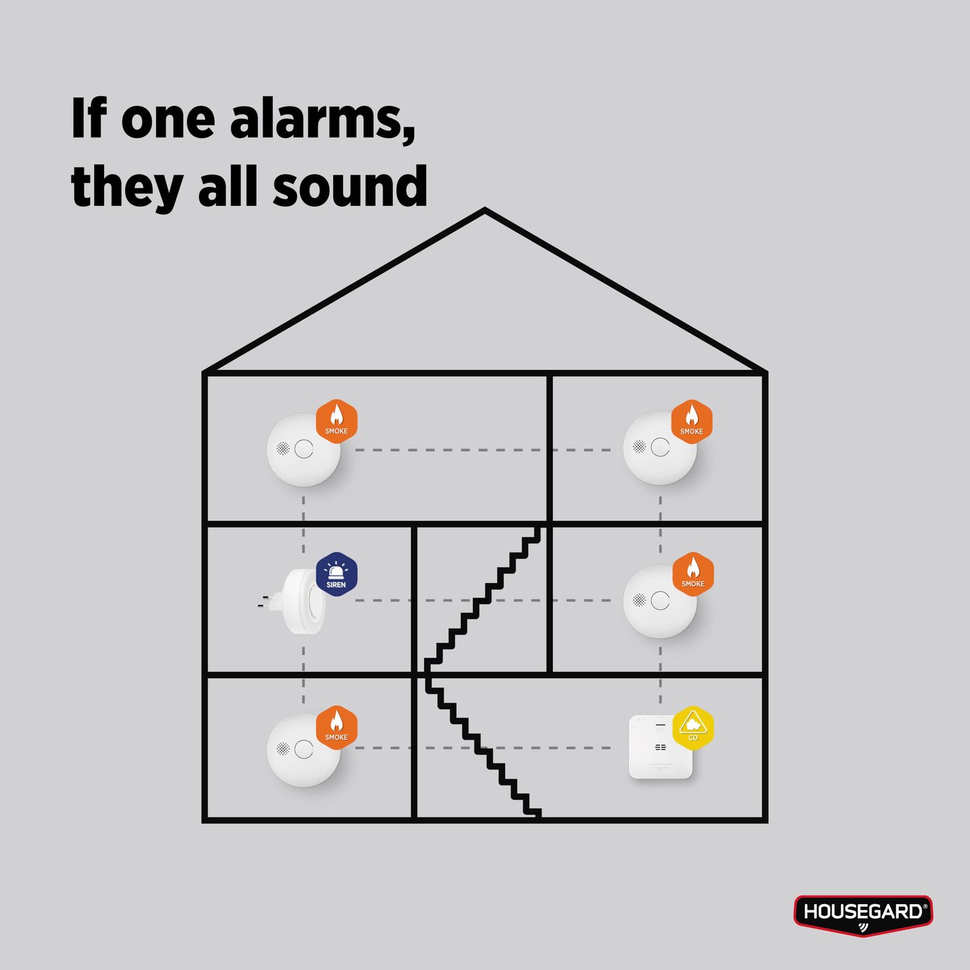 Housegard Luma trådlös siren med repeaterfunktion