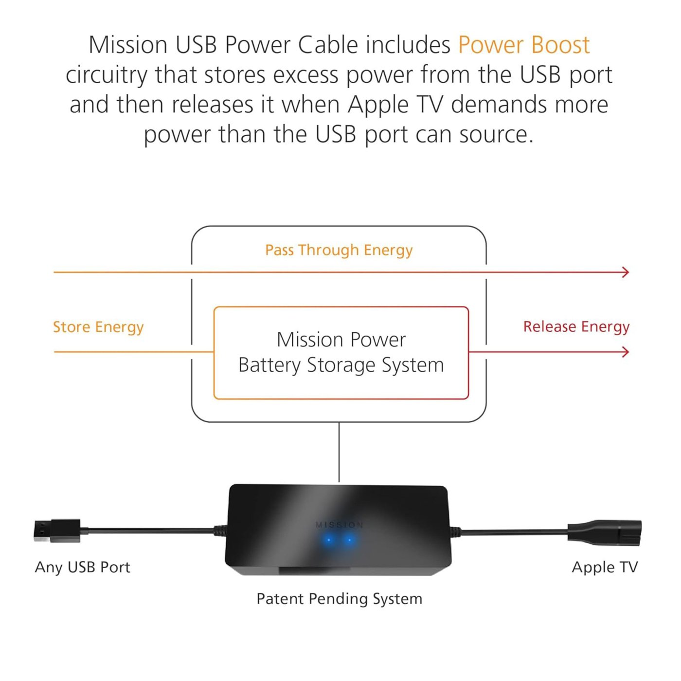 Apple TV Strömadapter USB