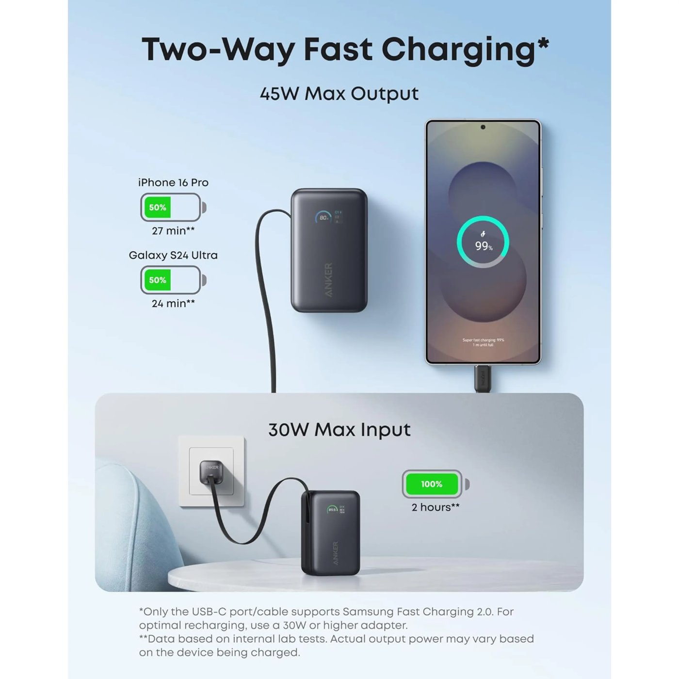 Anker Nano Powerbank 10 000 mAh 45 W Svart