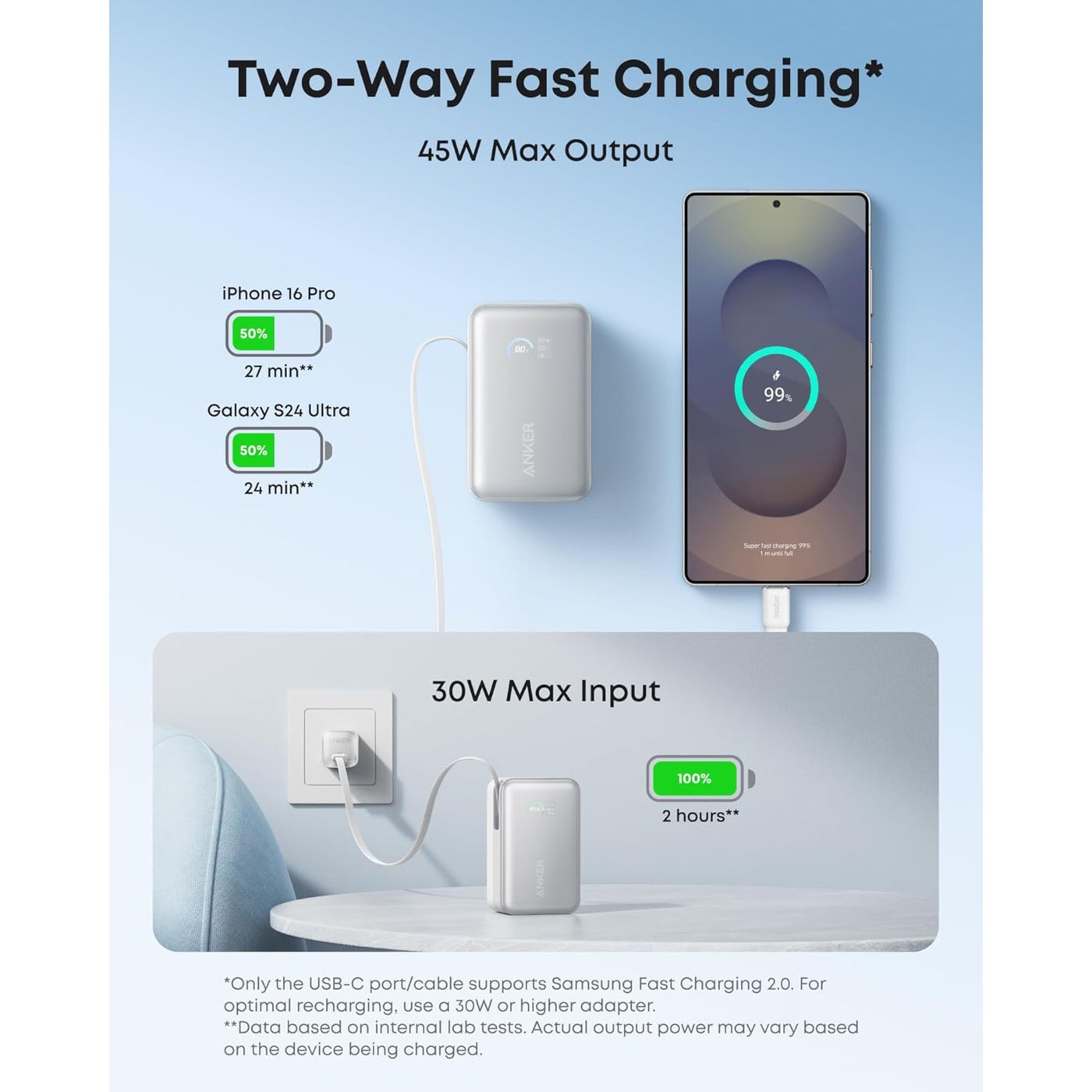 Anker Anker Nano Powerbank 10 000 mAh 45 W Hvit