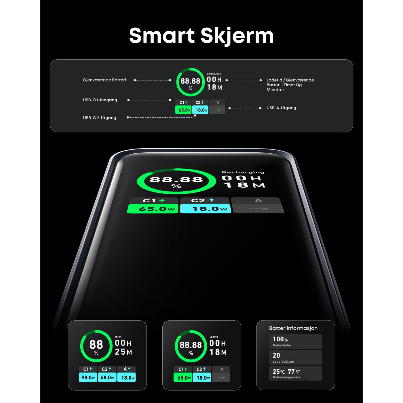 Anker Prime Powerbank 200 W PD 20 000 mAh