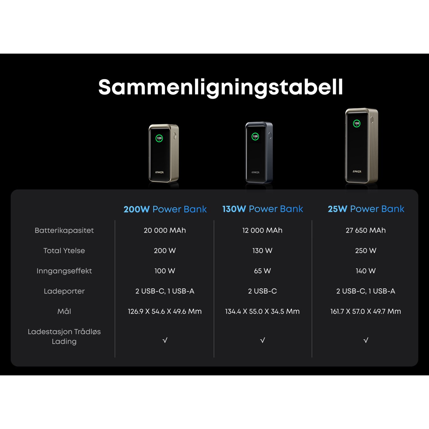 Anker Prime Powerbank 200 W PD 20 000 mAh