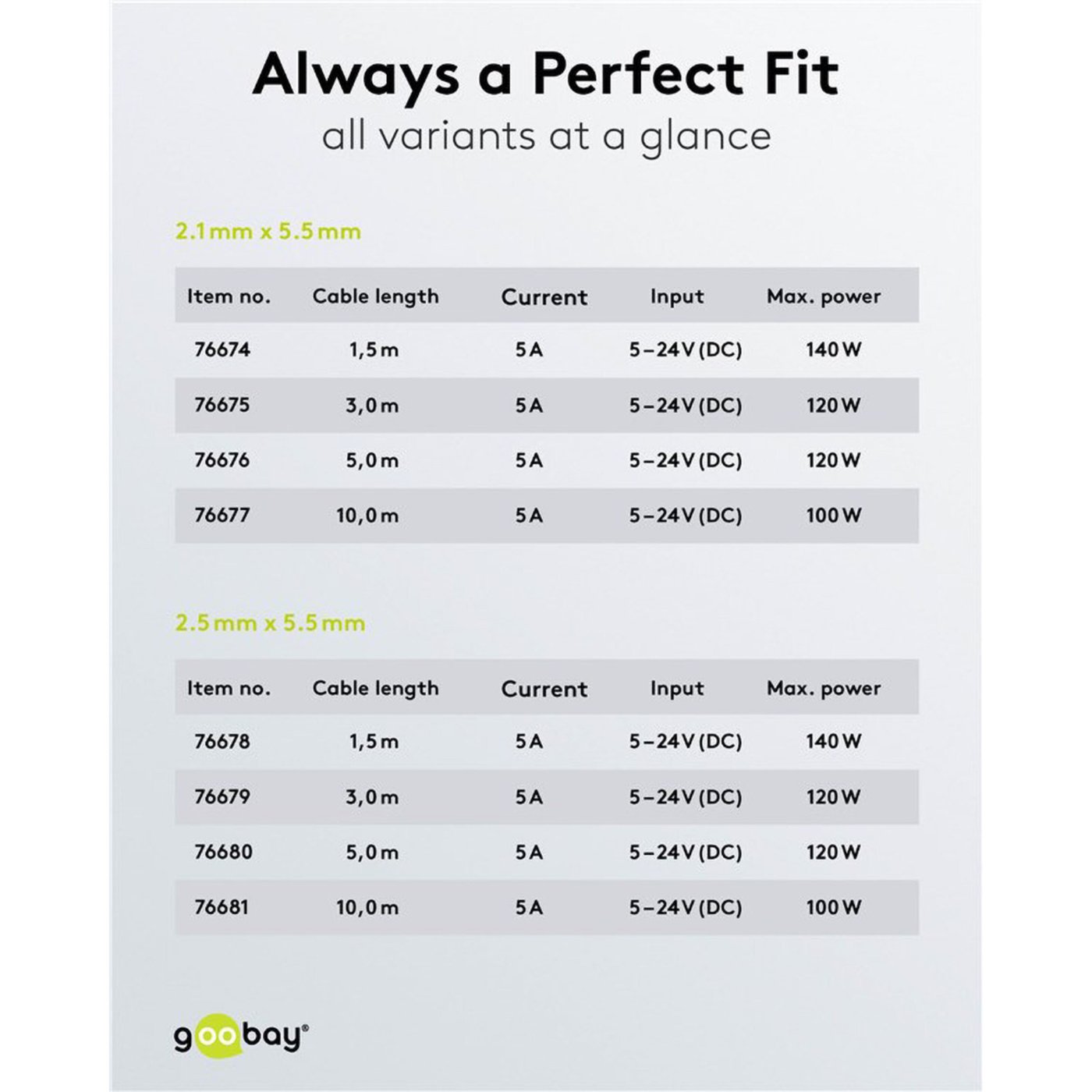 DC-förlängningskabel 5,5x2,1 mm 3 m Vit