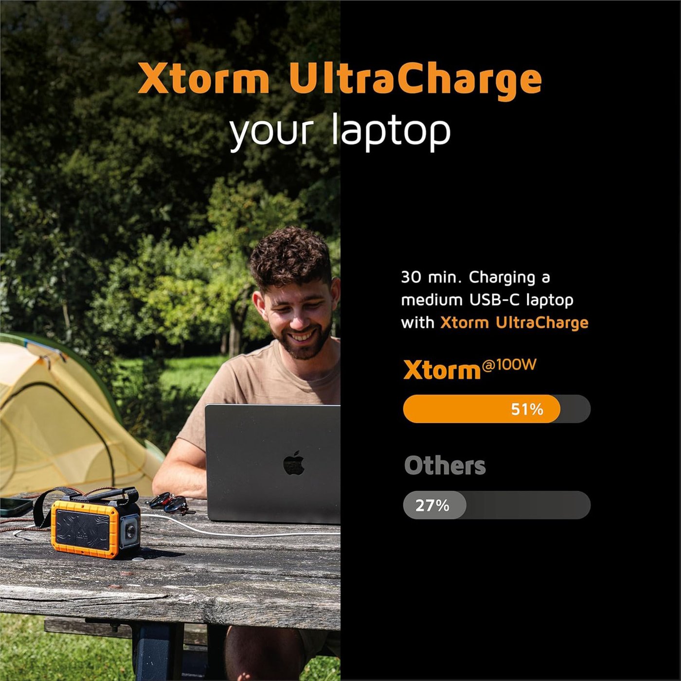 Xtorm Rugged XR204 Flashlight Powerbank 40000 mAh