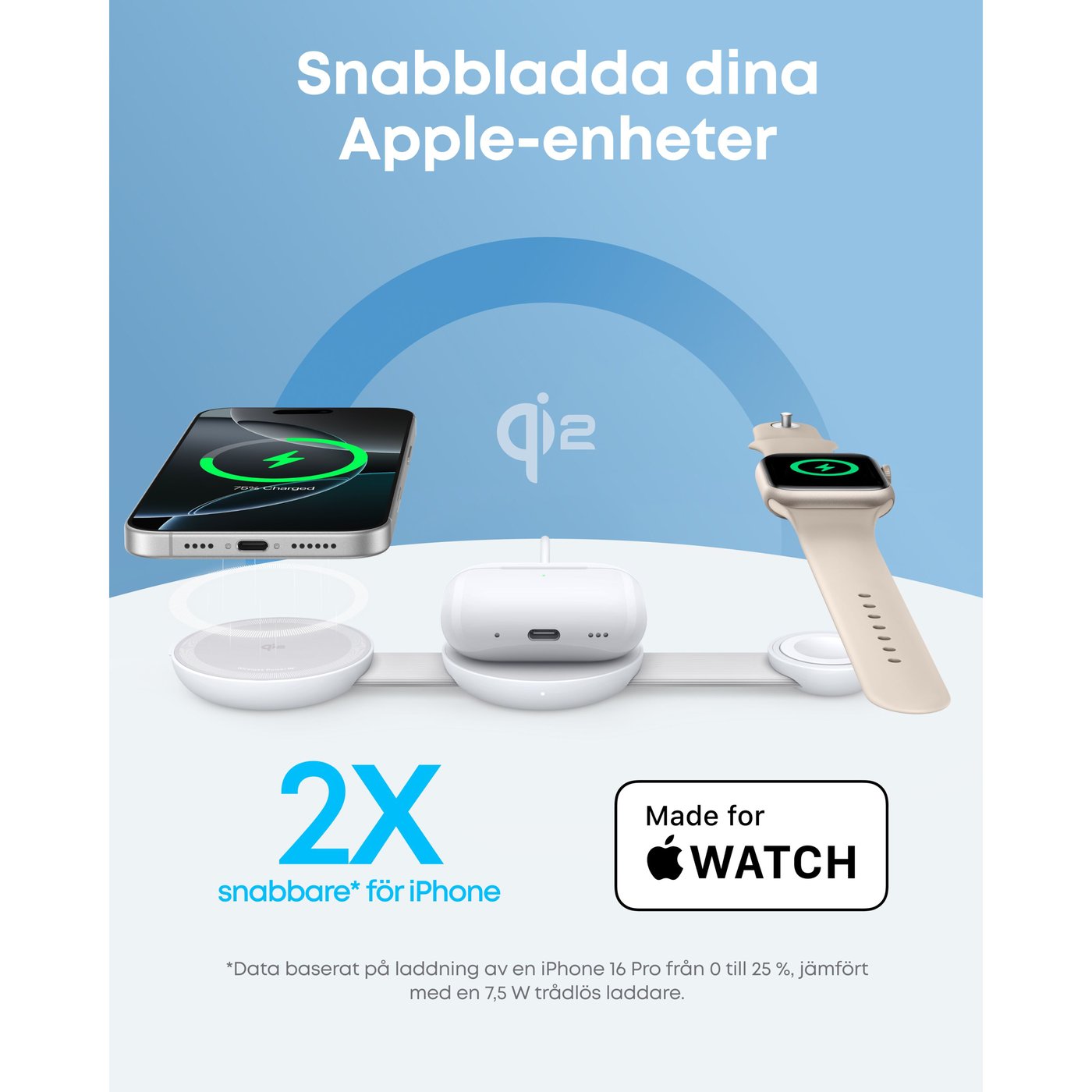 Anker MagGo Wireless Charging 3-in1