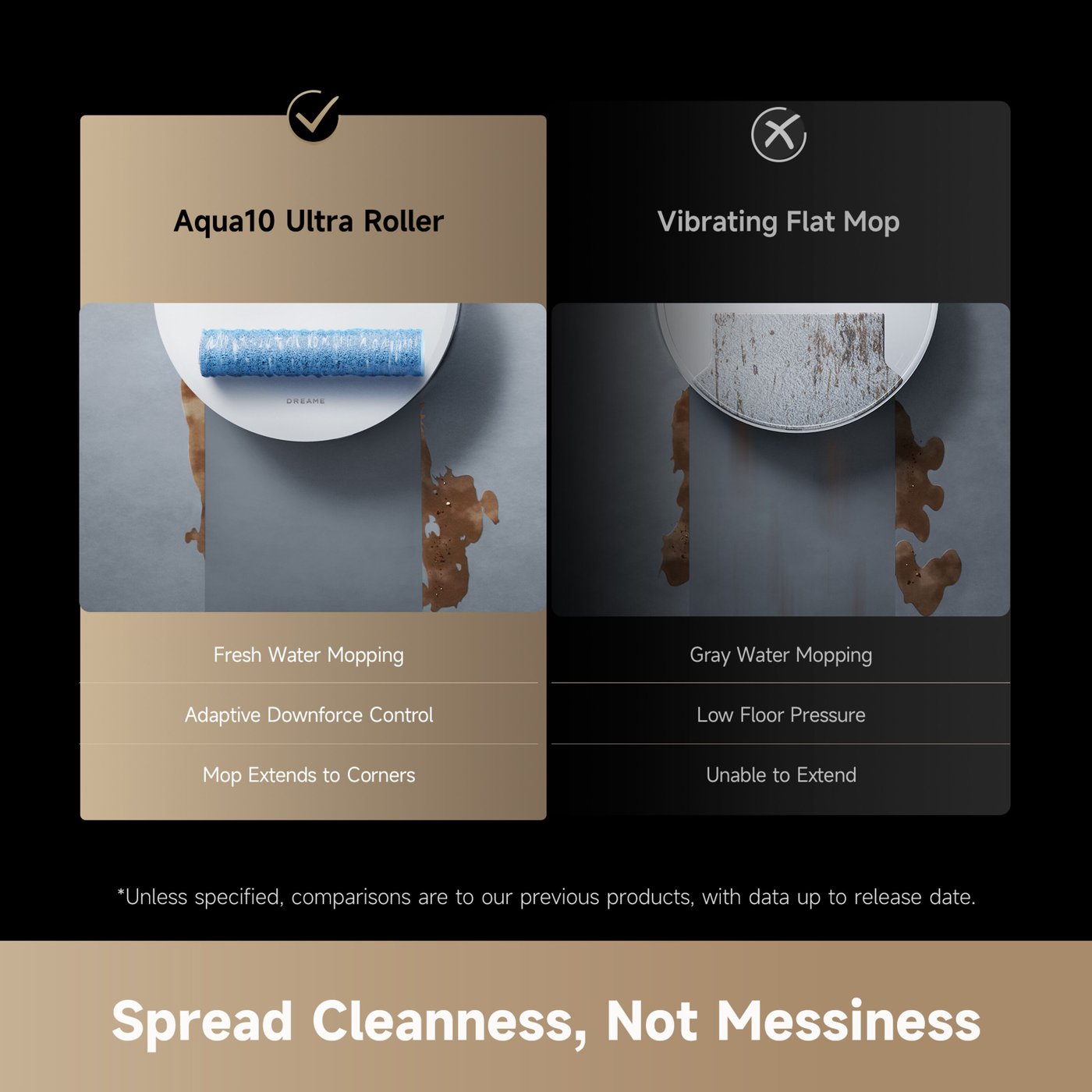 Dreame Aqua10 Ultra Roller Robotstøvsuger med basestasjon