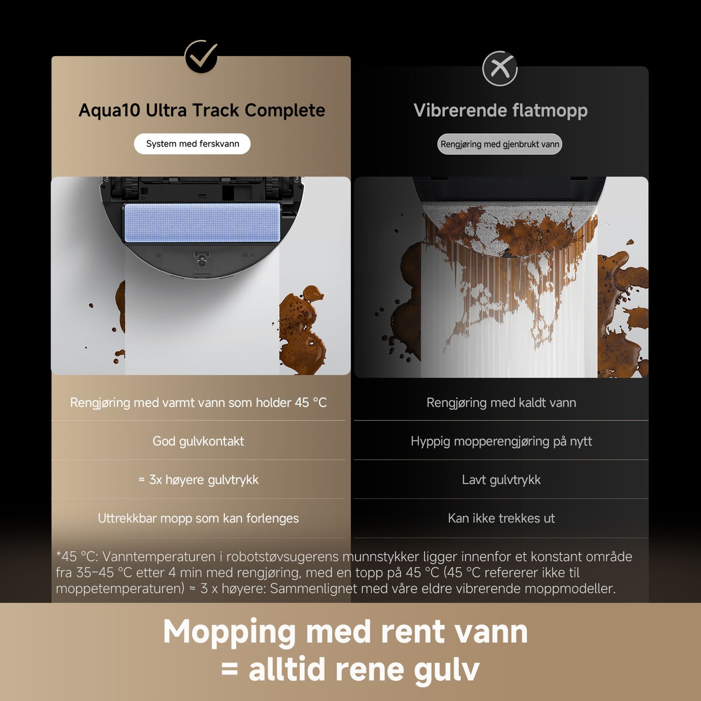 Dreame Dreame Aqua 10 Ultra Track Complete robotstøvsuger Hvit