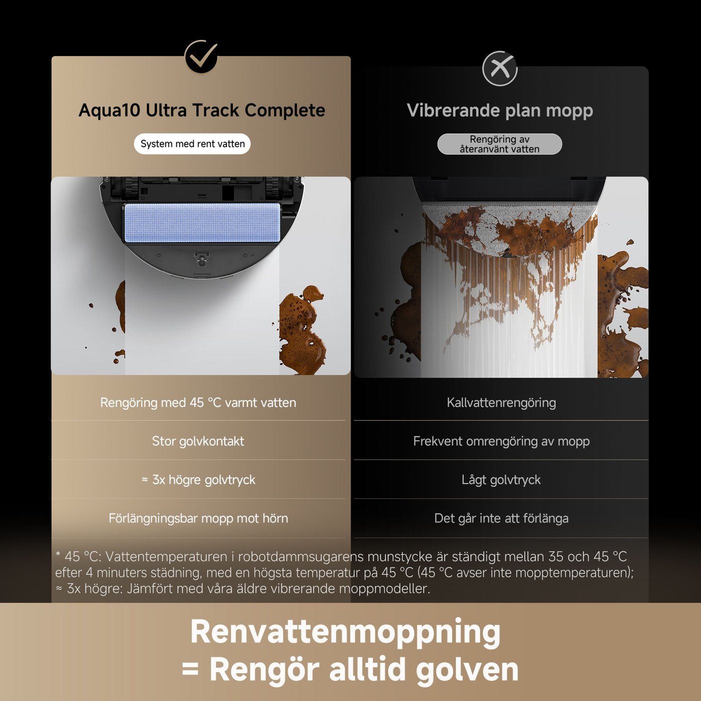 Dreame Dreame Aqua 10 Ultra Track Complete robotdammsugare Vit