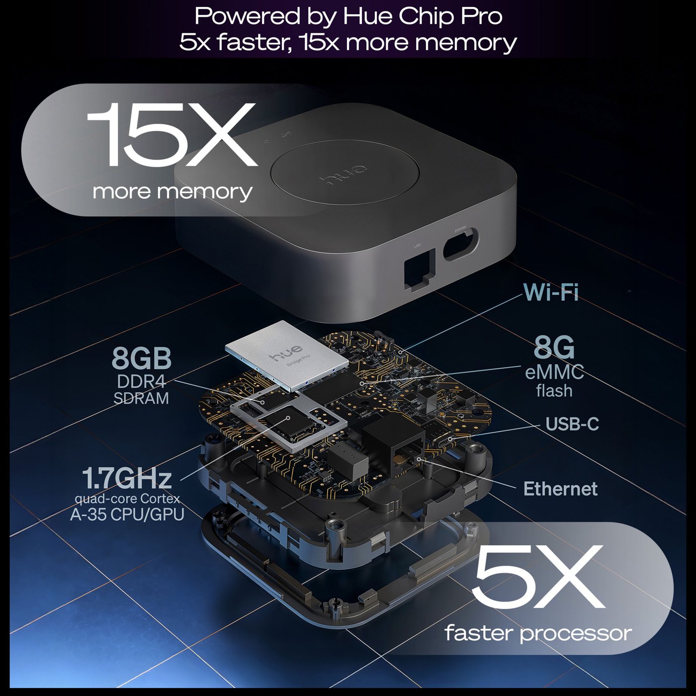 Philips Hue Bridge Pro Brygga