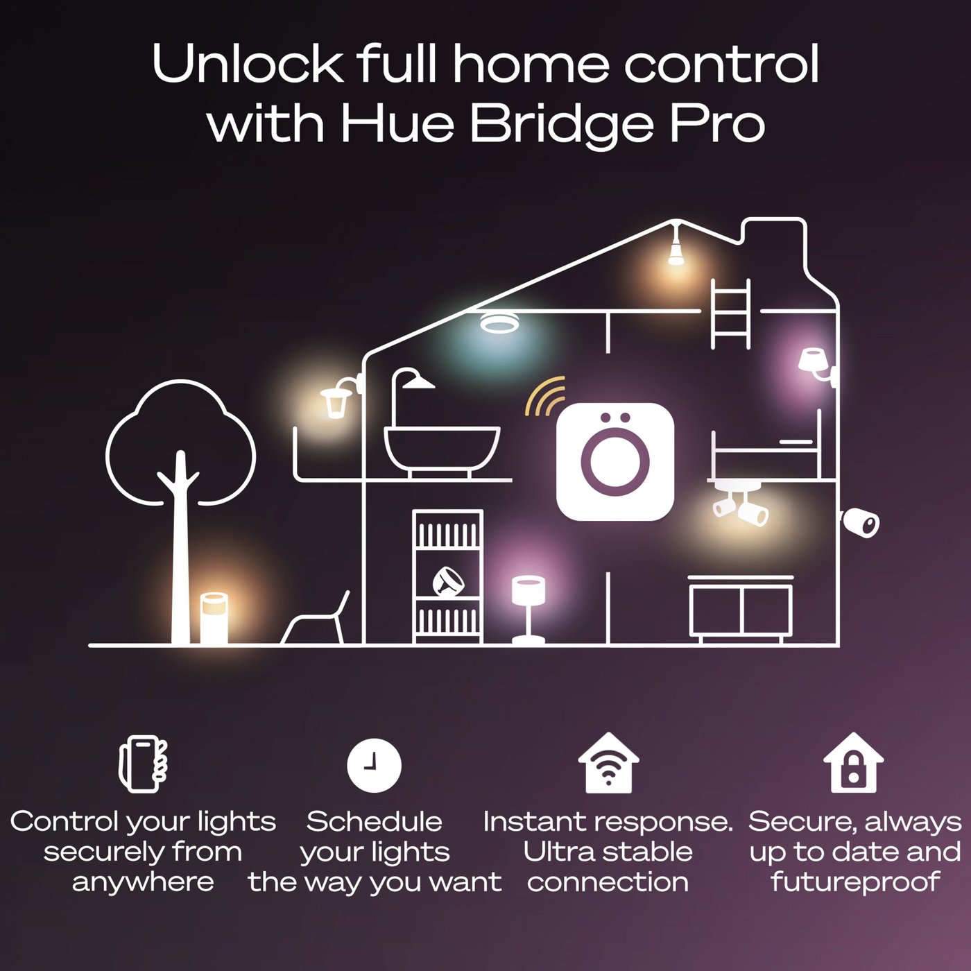 Philips Hue Bridge Pro Brygga