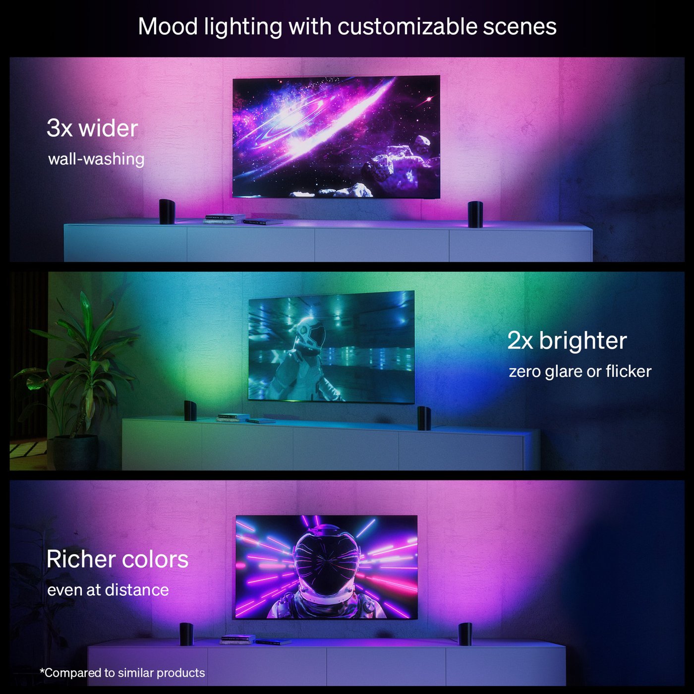 Philips Hue Play Vegglys 1-pk. Svart