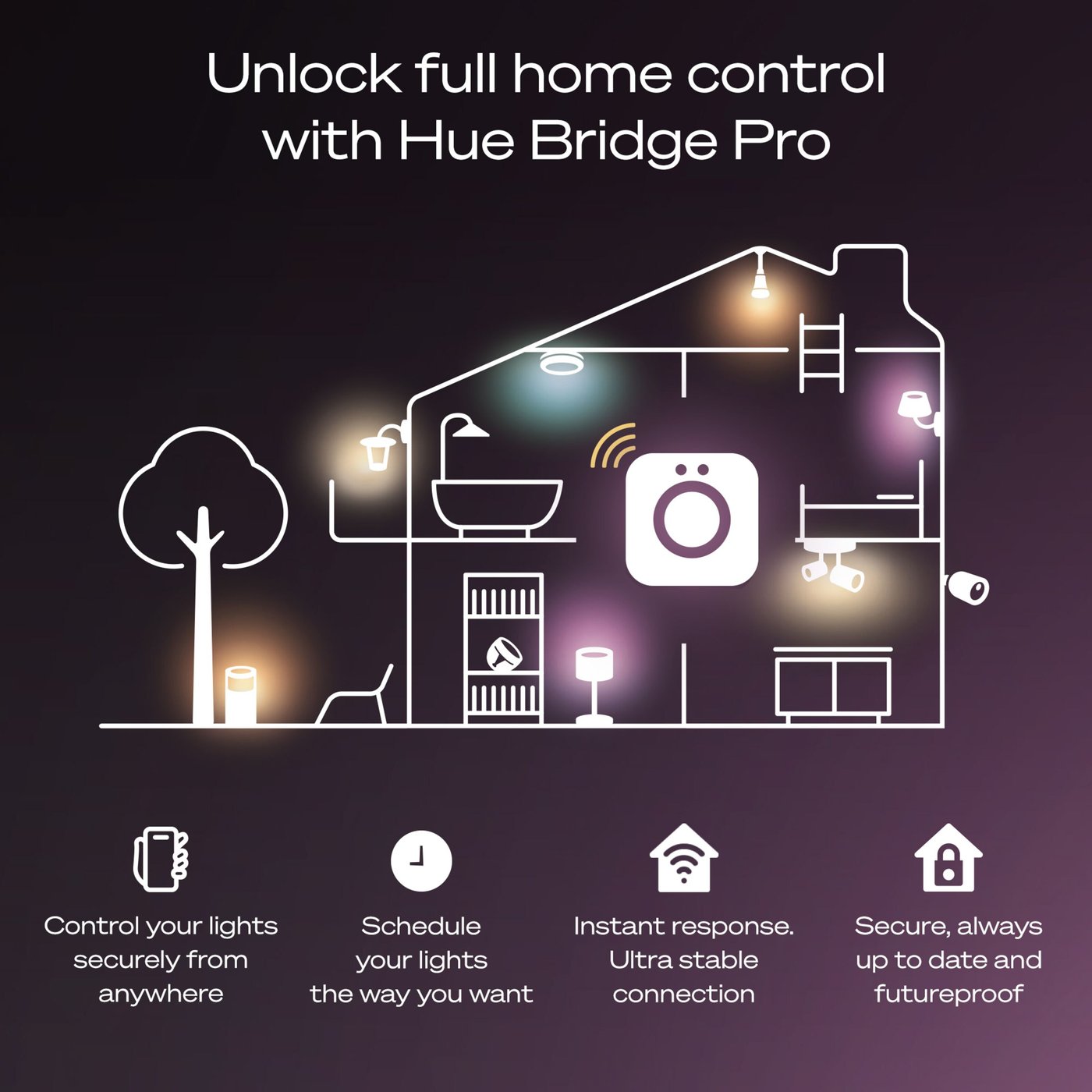 Philips Hue Startpakke Pro: 3x White & Color E27 + Dimmer + Bridge Pro
