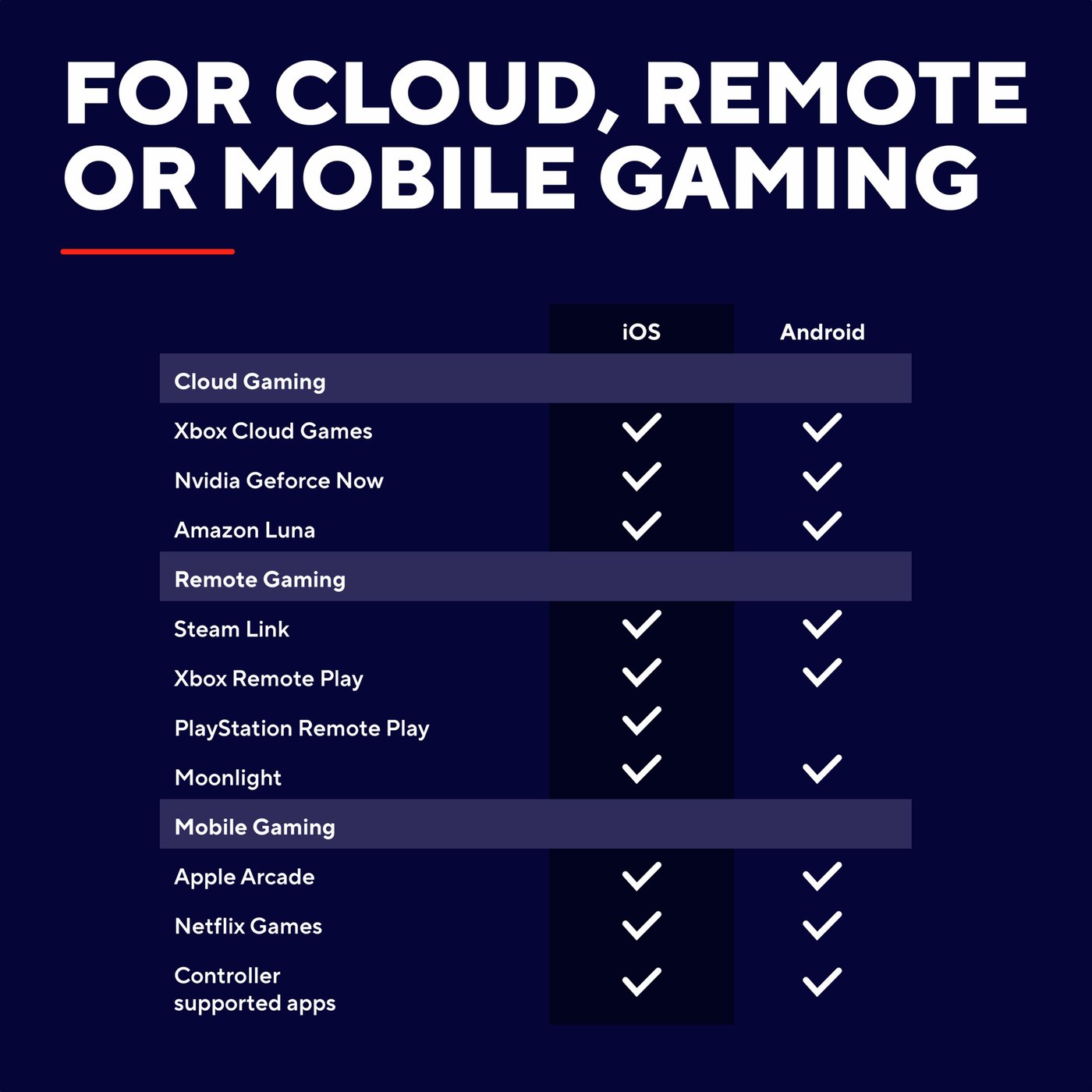 Trust GXT 735 Mylox trådlös mobil handkontroll