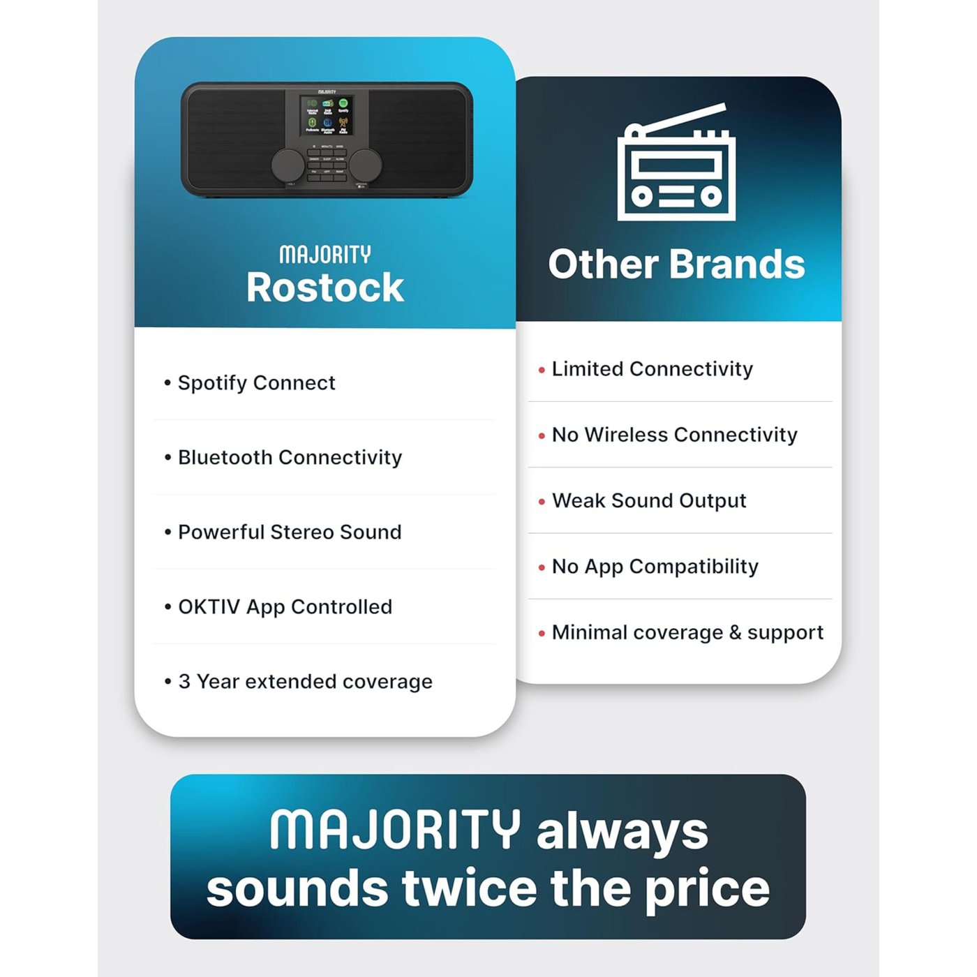 Majority Rostock internet radio med Spotify connect