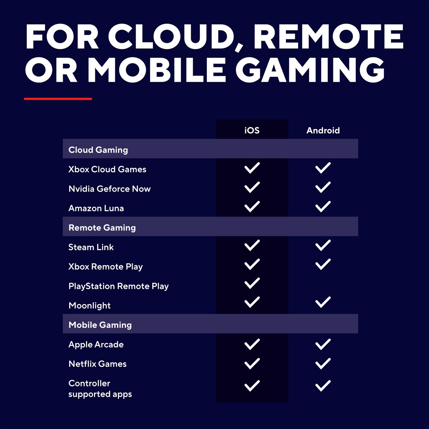 GXTrust GXT 735 Mylox trådlös mobil handkontroll Grå