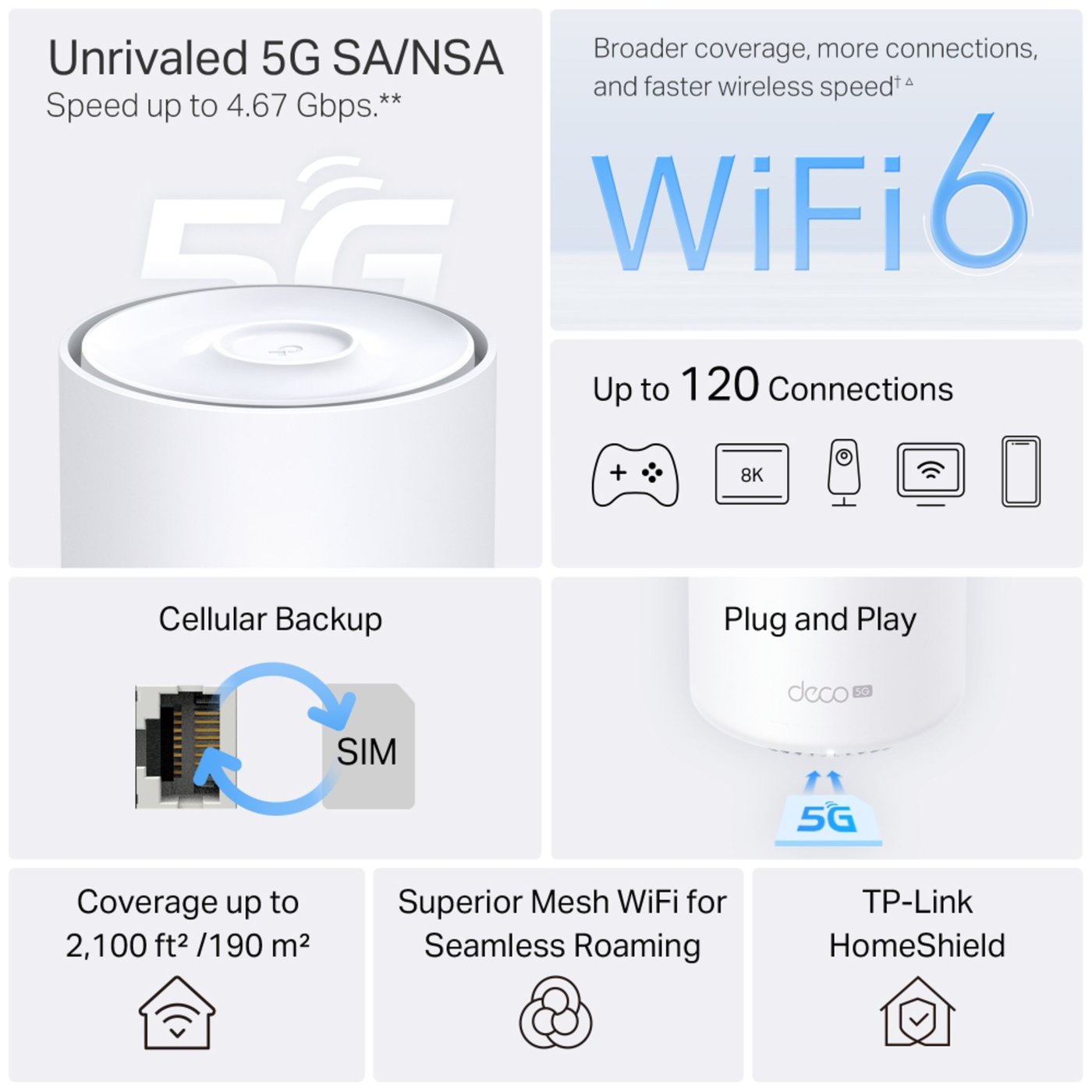 TP-link Deco X10-5G AX1500 – Mesh-router med 5G 1-pack