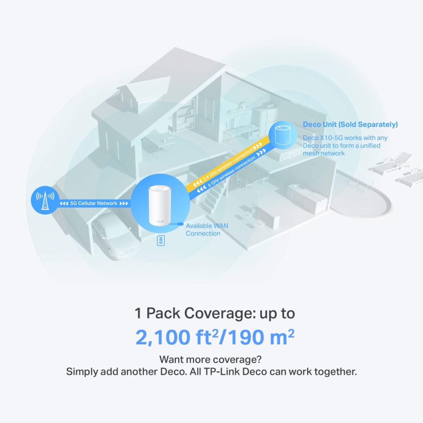 TP-link Deco X10-5G AX1500 – Mesh-router med 5G 1-pack