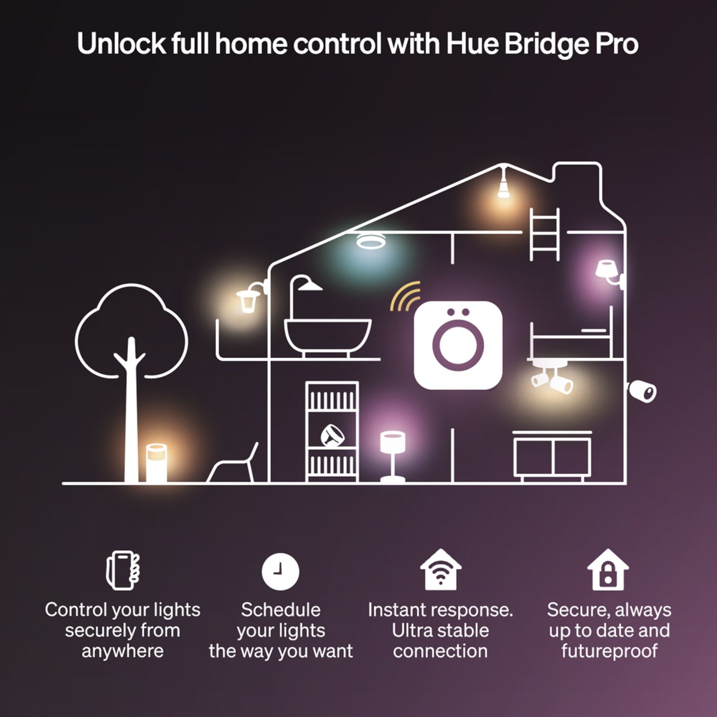 Philips Hue Flux LED-list – Smart RGBW belysning för inomhus 3 m