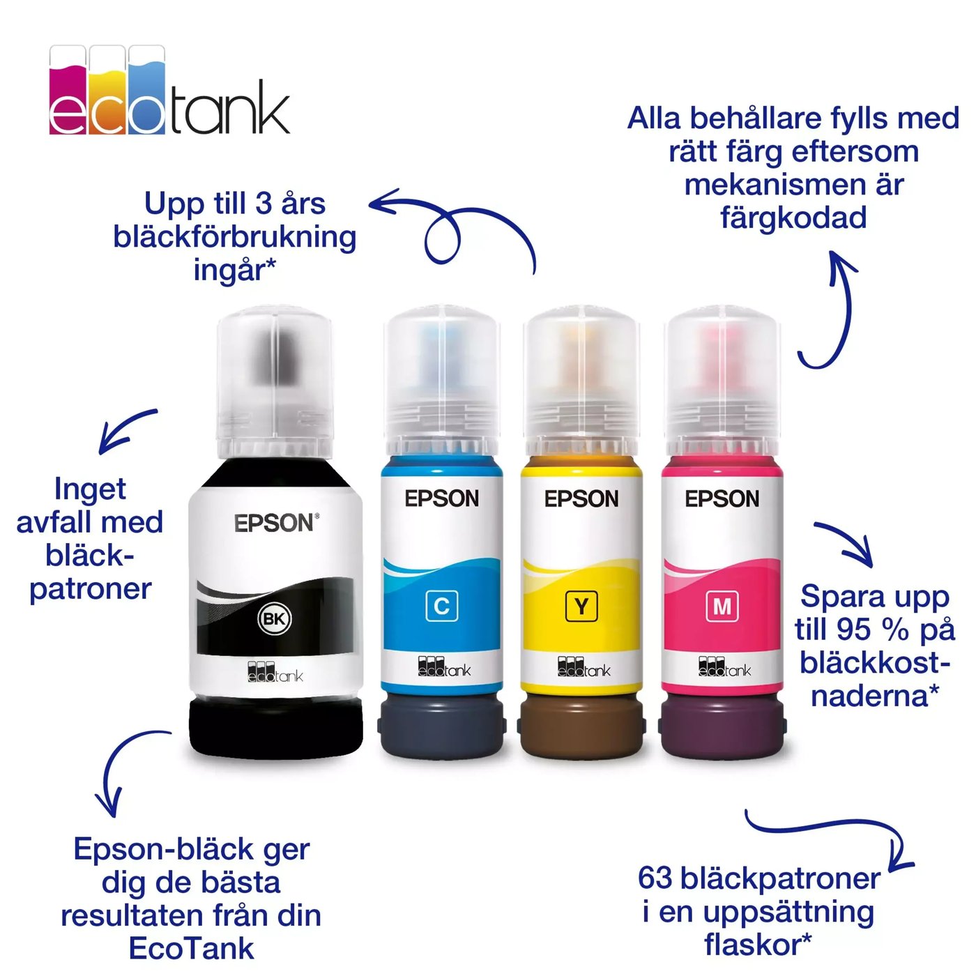 Epson 102 EcoTank påfyllningsbläck 4-pack
