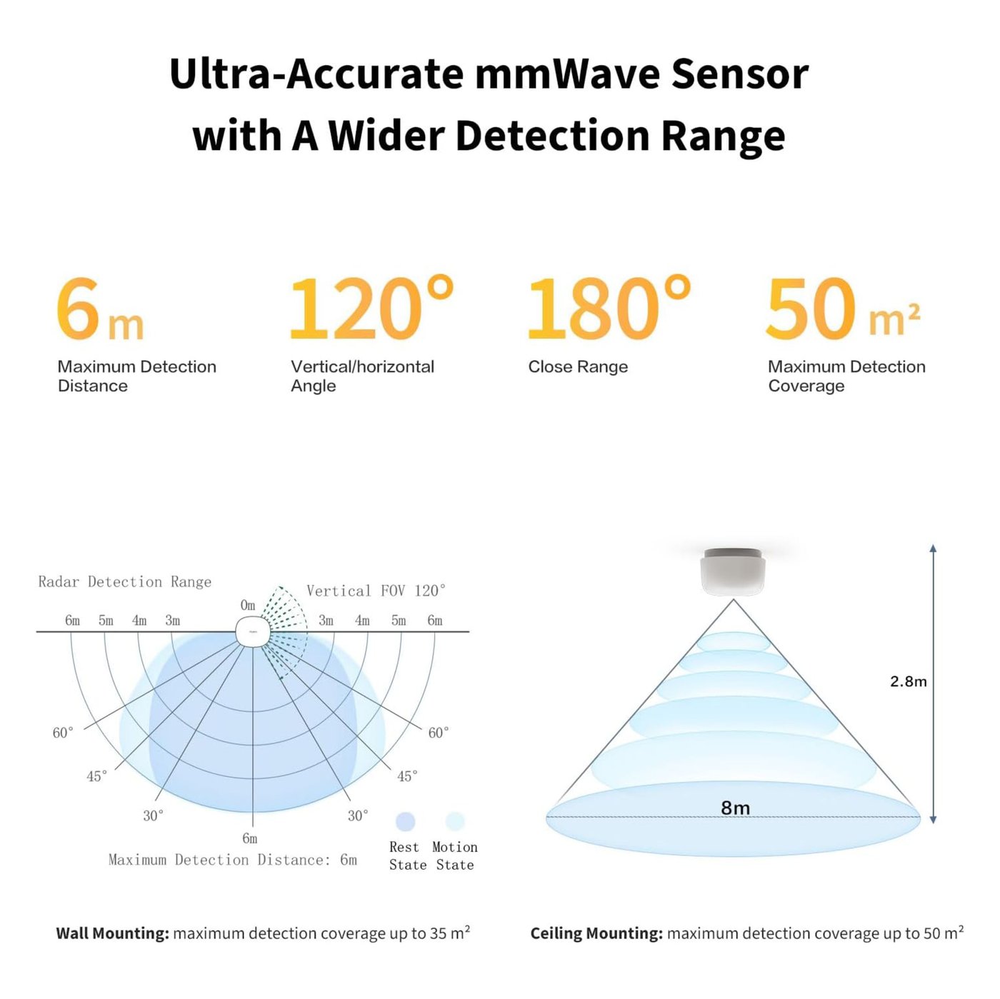 Aqara Presence Sensor FP1E – närvaro- och rörelsesensor
