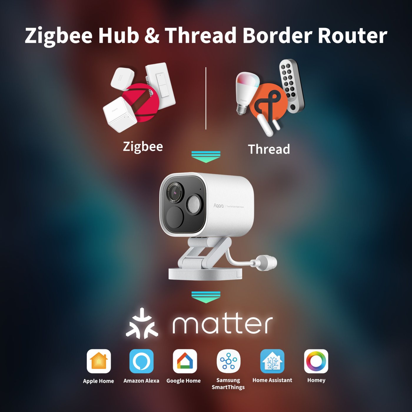 Aqara Aqara Camera Hub G5 Pro (PoE) – Overvåkingskamera med innebygd smarthub Vit