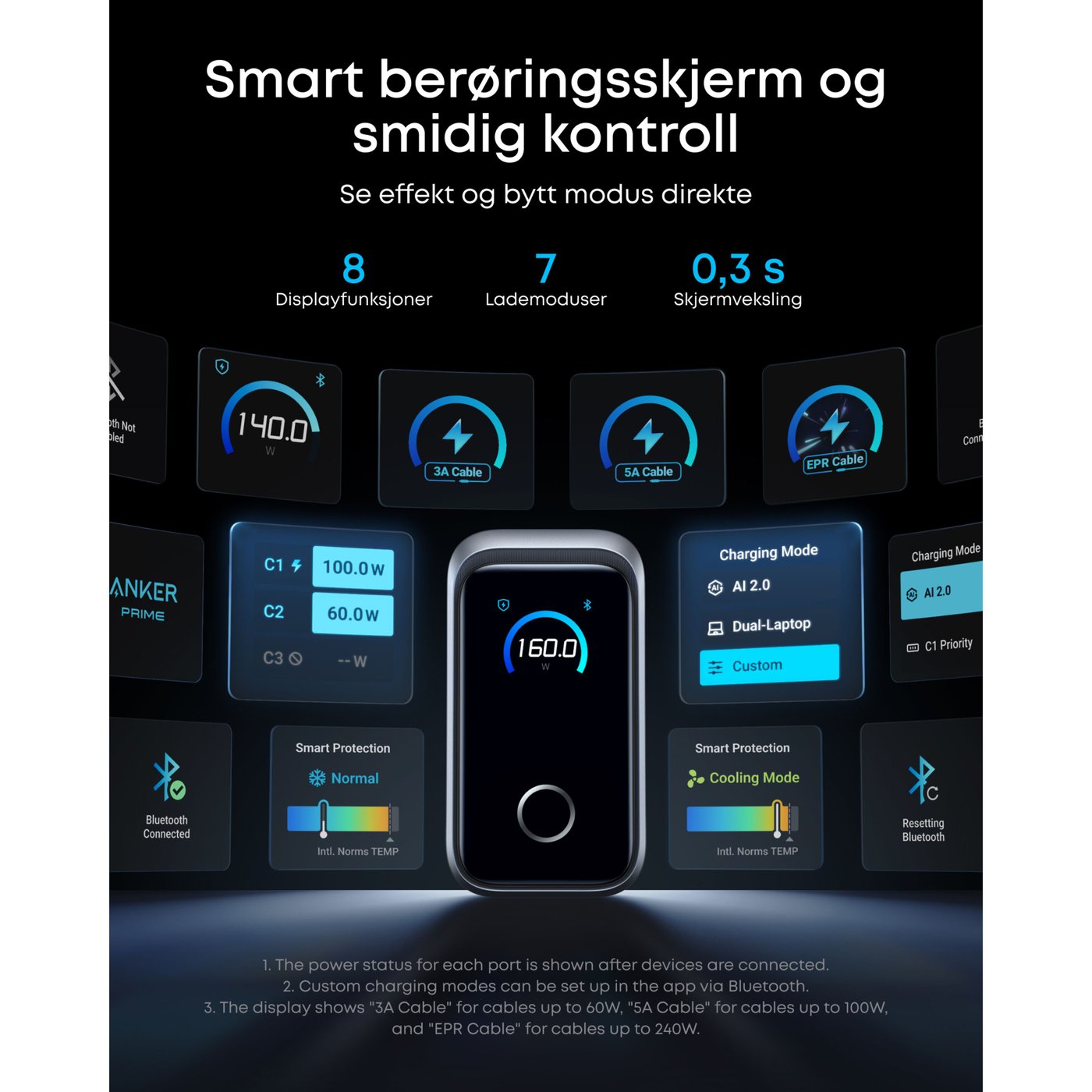 Anker Prime Charger 160 W – USB-C-lader med 3 porter og display