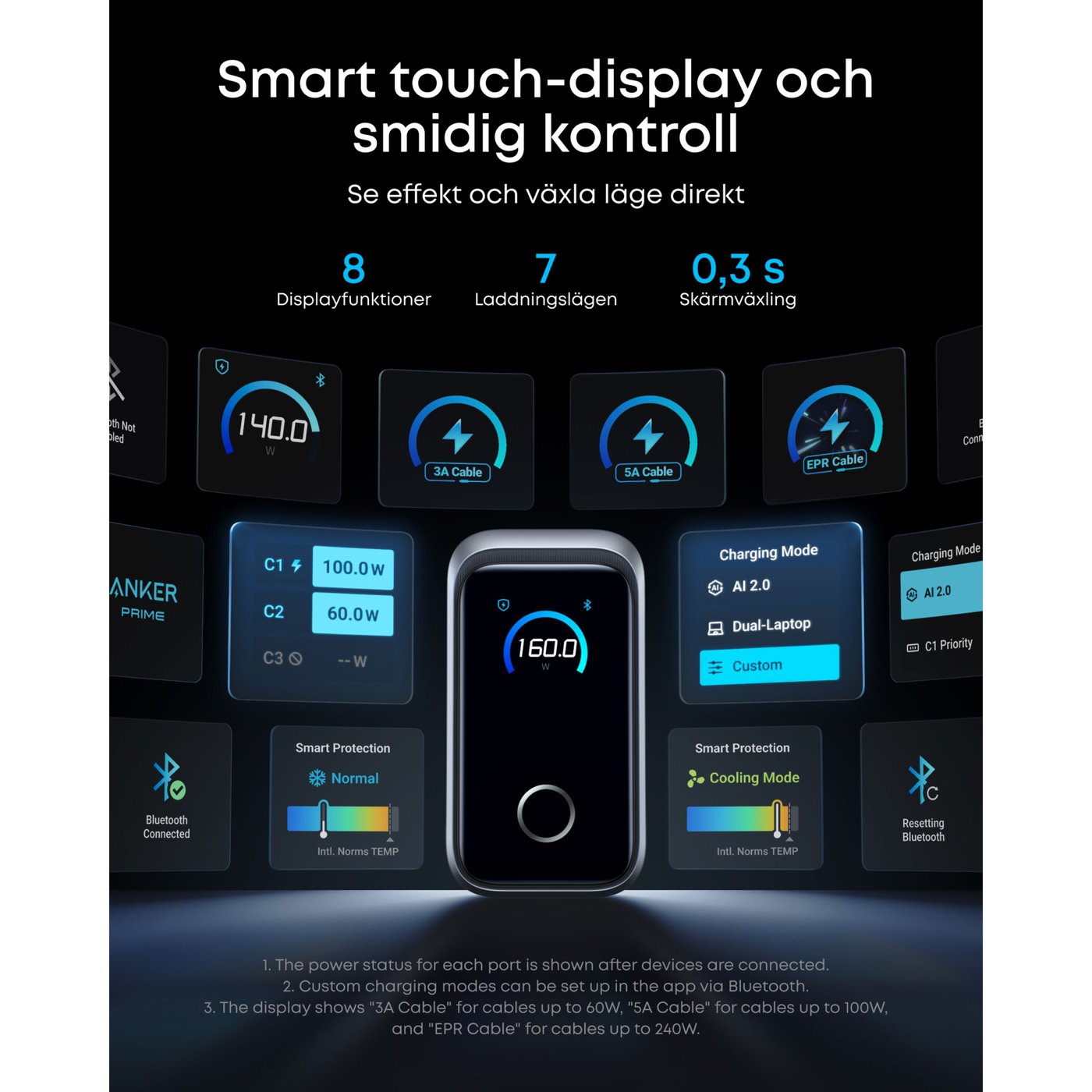 Anker Prime Charger 160 W – USB-C-laddare med 3 portar och display