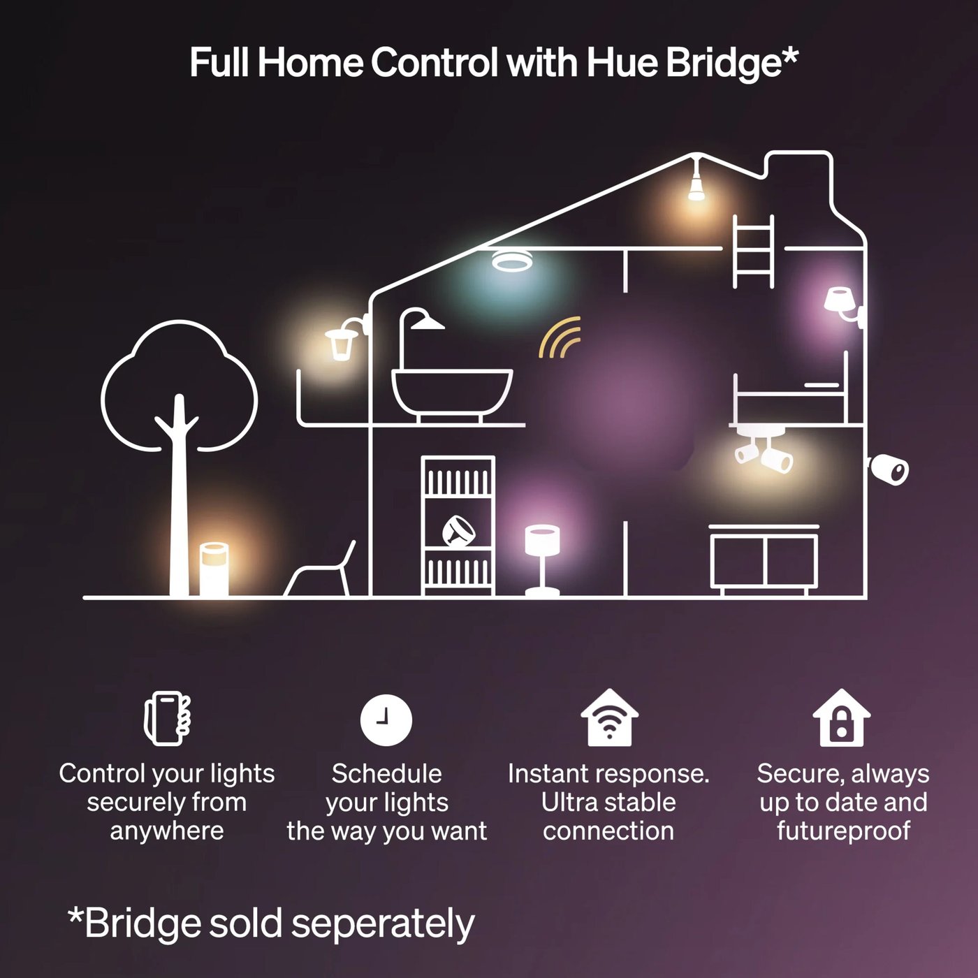 Philips Hue Essential LED-list 5 m