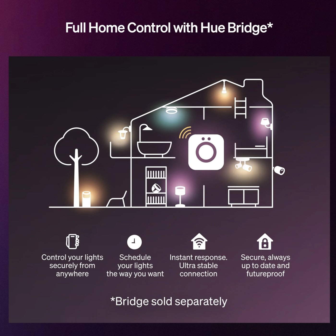 Philips Hue Hue Flux LED-ljusslinga förlängning 5 m
