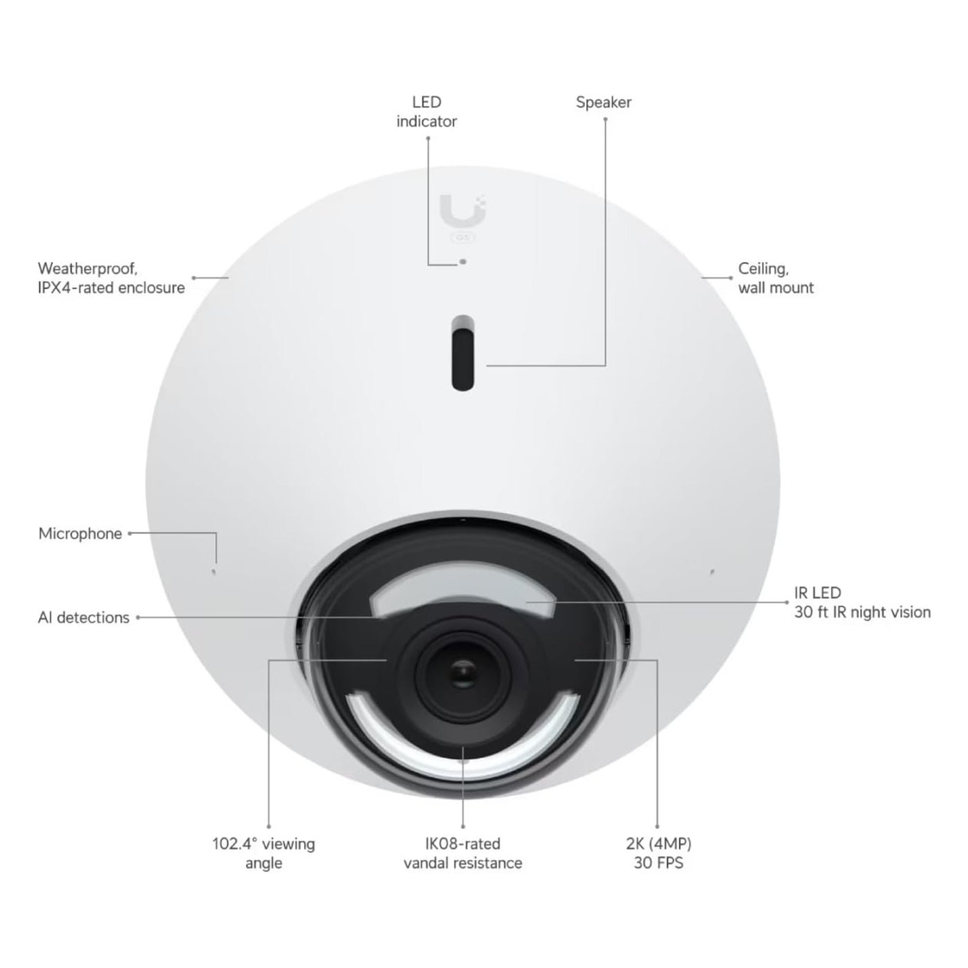 Ubiquiti G5 Dome – PoE-overvåkingskamera