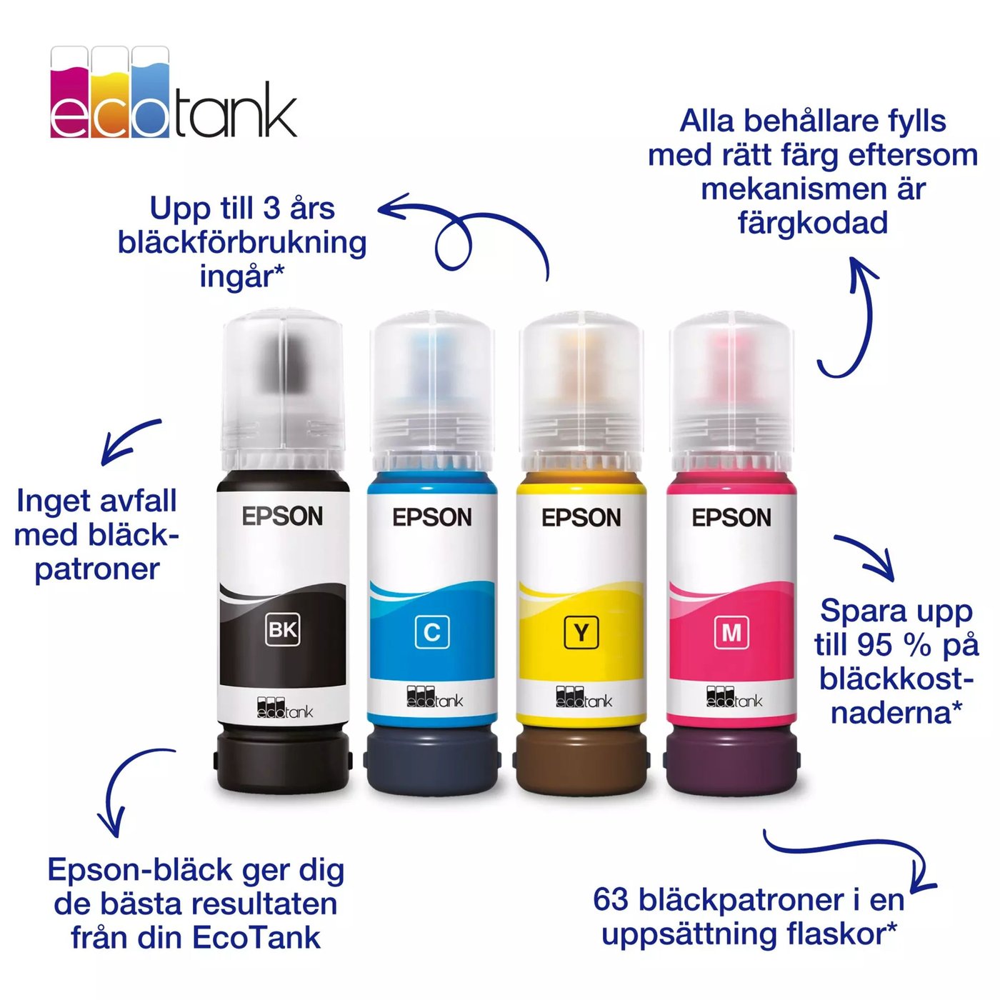 Epson 104 EcoTank bläckflaskor 4-pack 4-pack