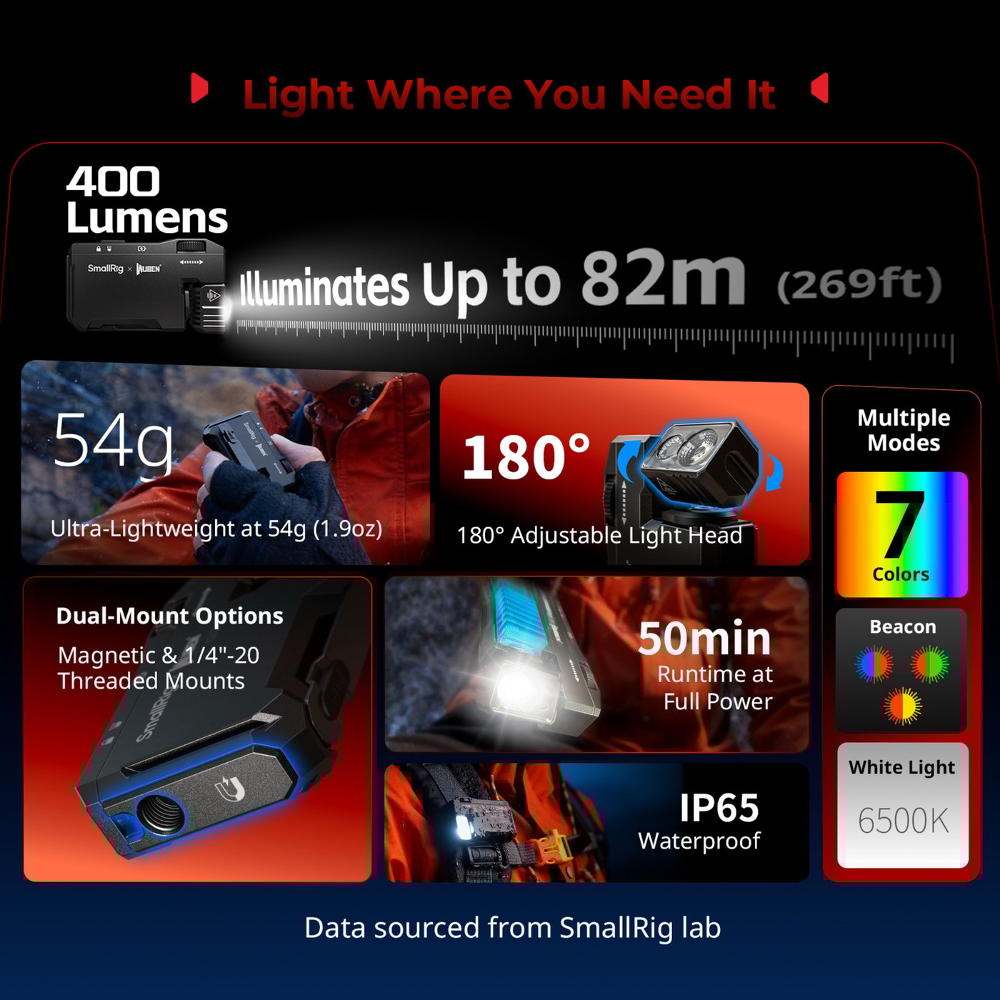 SmallRig Thumb EDC 5710 minificklampa