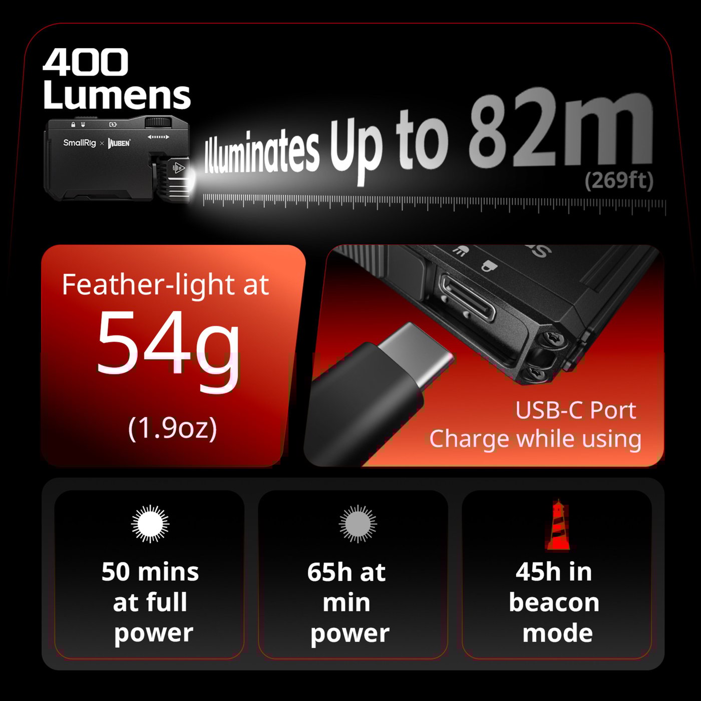 SmallRig Thumb EDC 5710 minificklampa