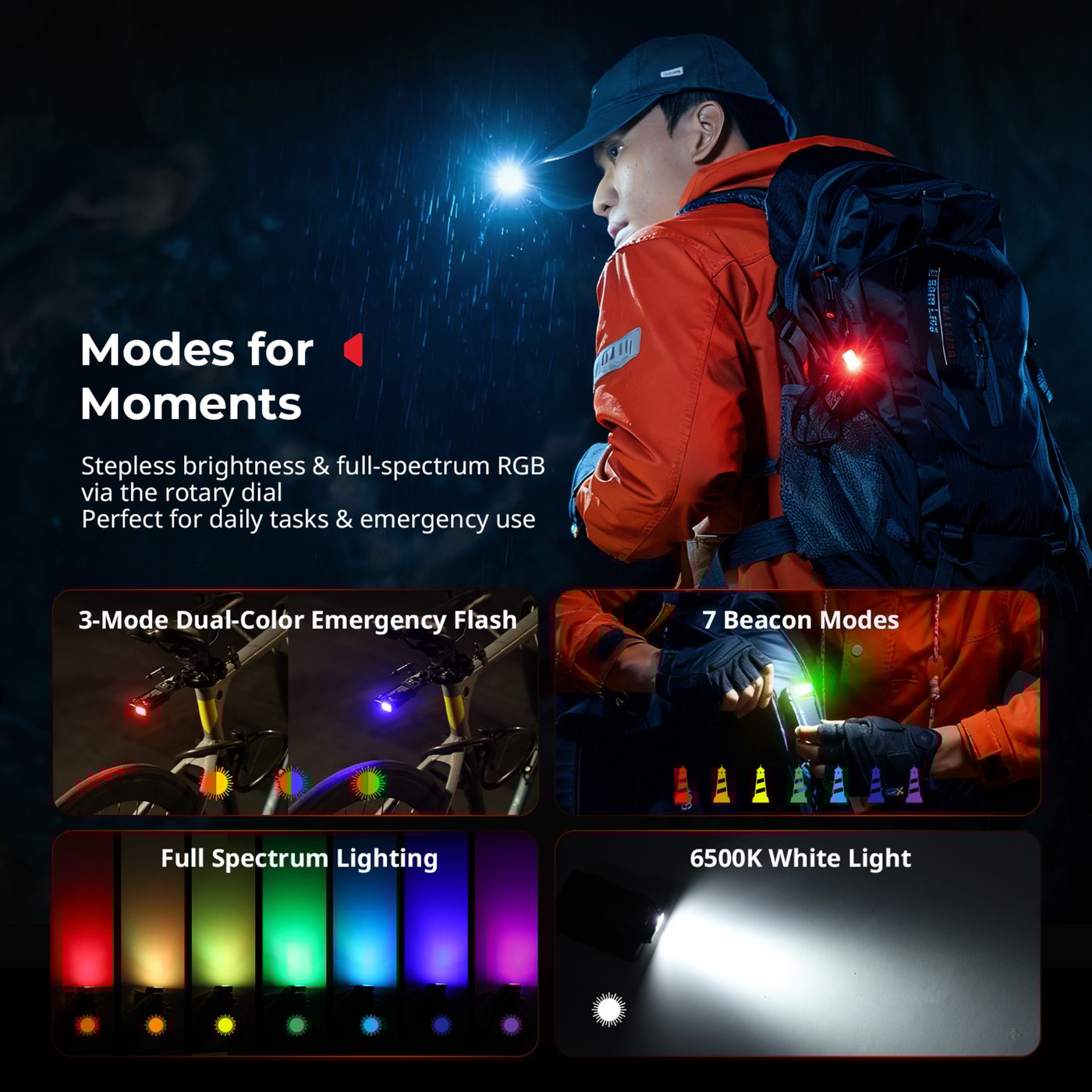 SmallRig Thumb EDC 5710 minificklampa