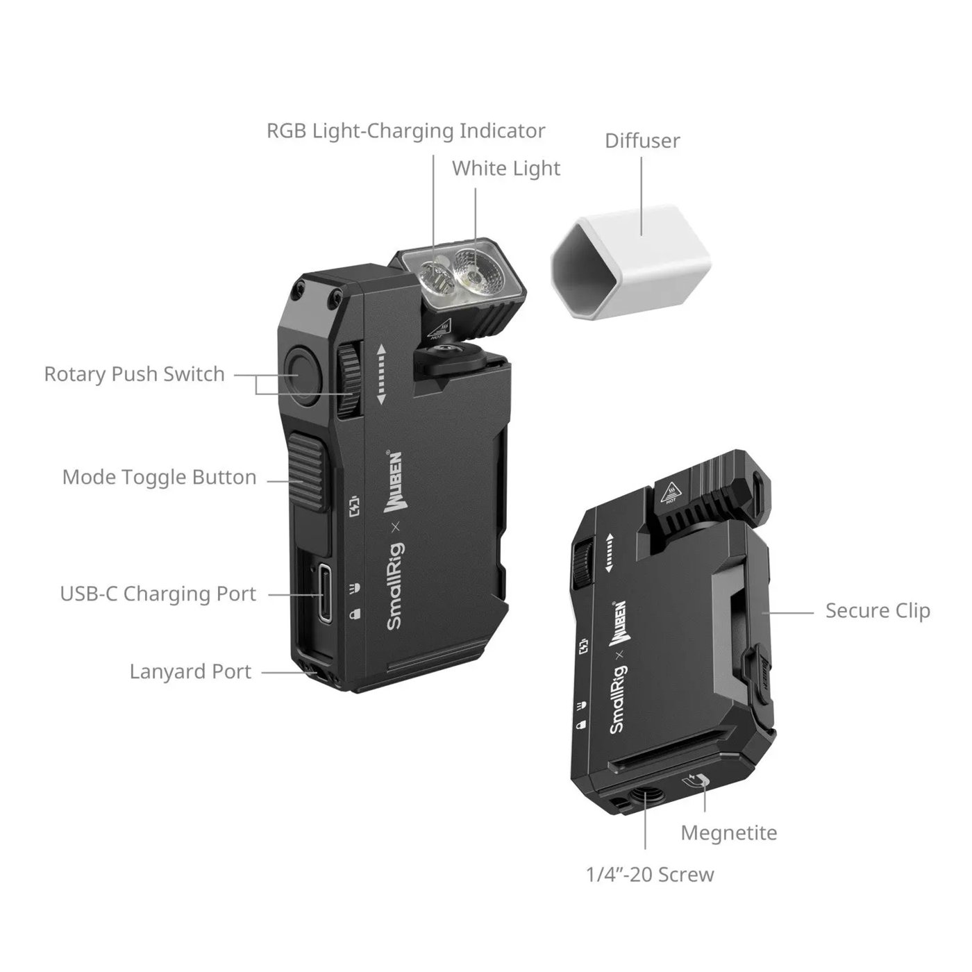 SmallRig Thumb EDC 5710 minificklampa