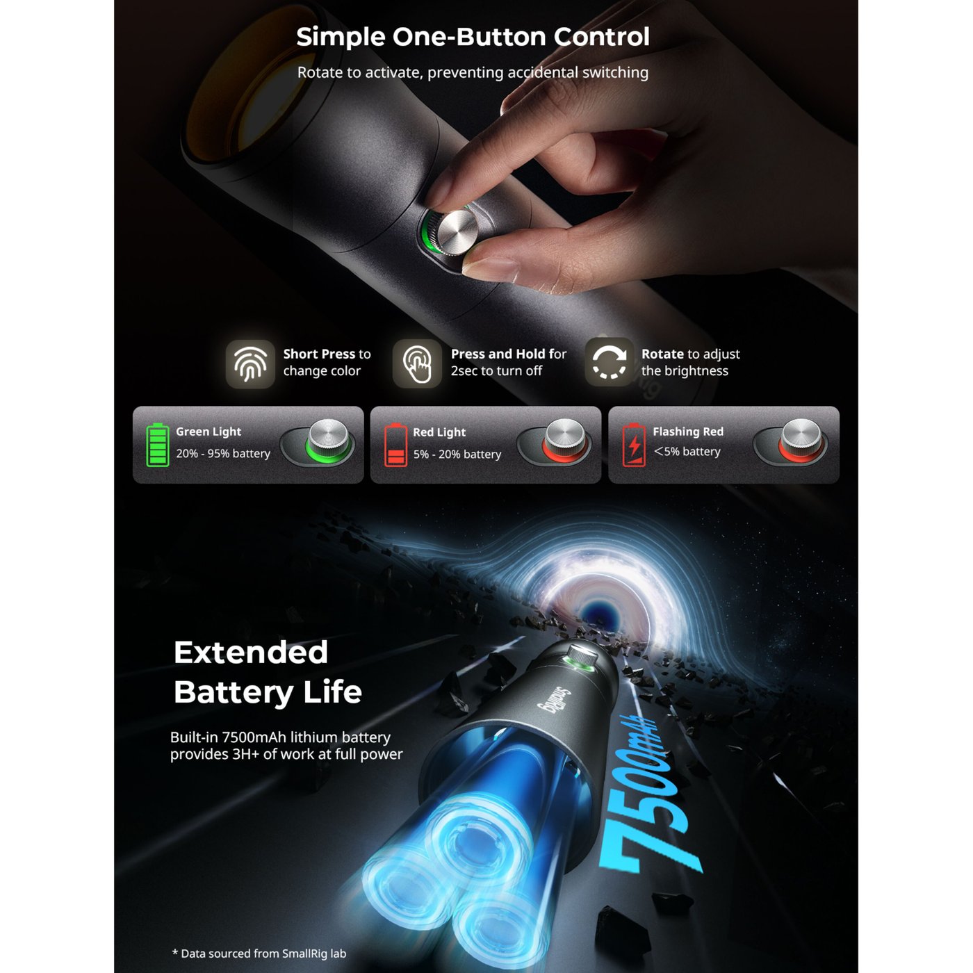 SmallRig LED Video Light RF 10C