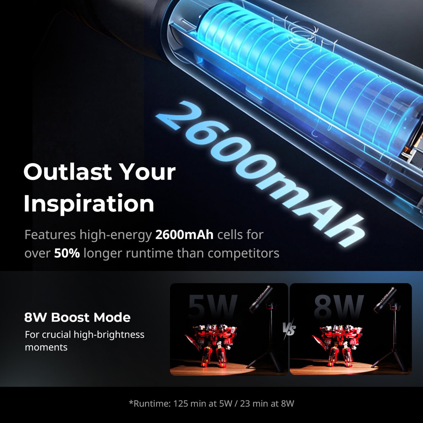 SmallRig RF 05B portabel LED-videolampe med zoom