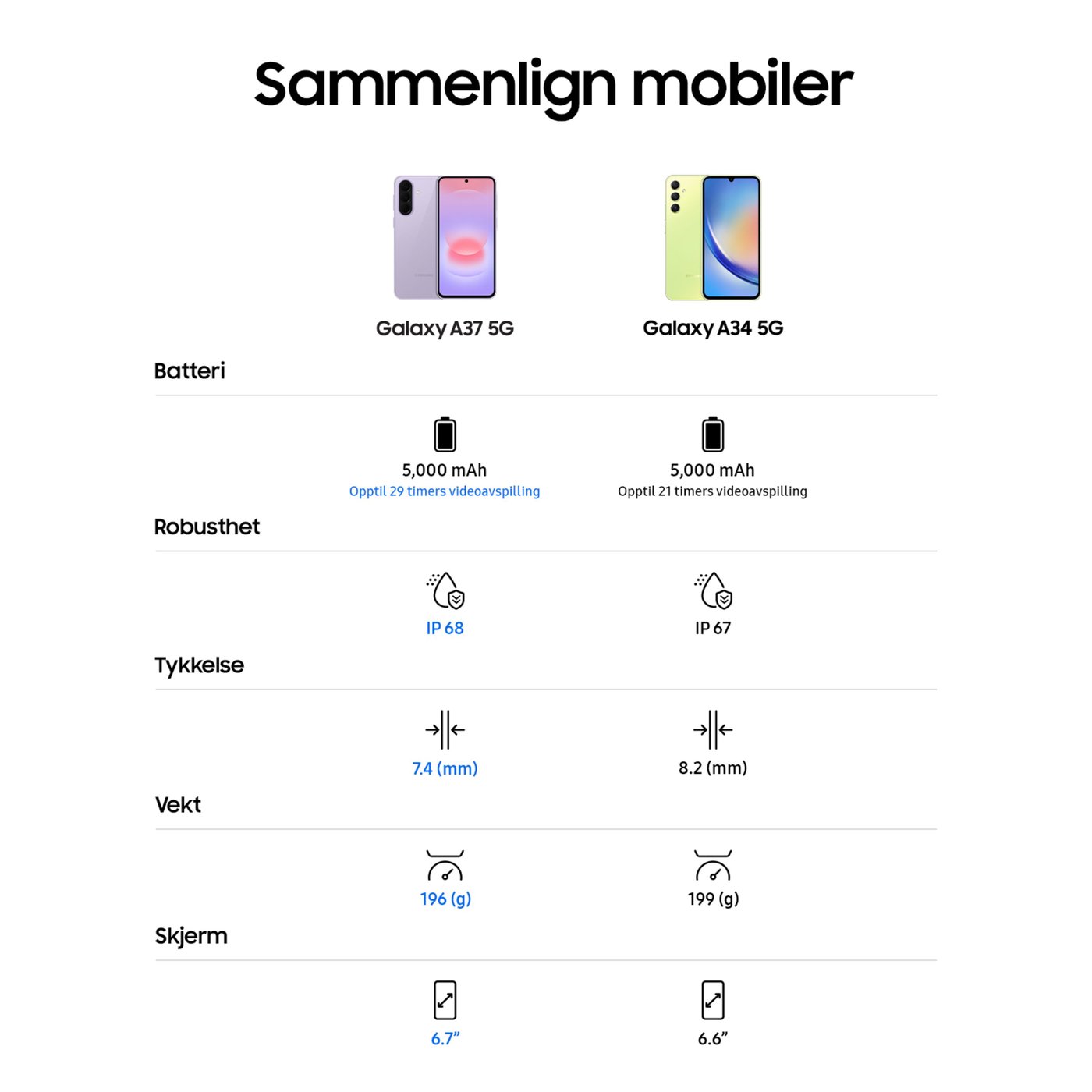 Samsung Galaxy A37 5G 128 GB Awesome Lavender