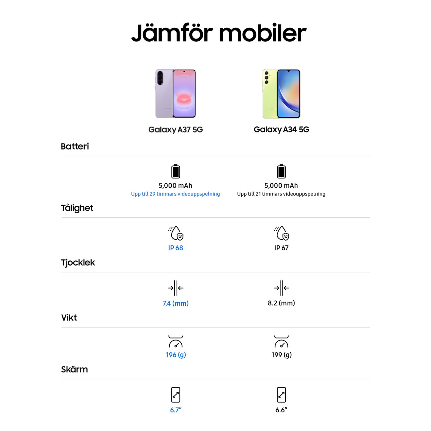 Samsung Galaxy A37 5G 128 GB Awesome Lavender