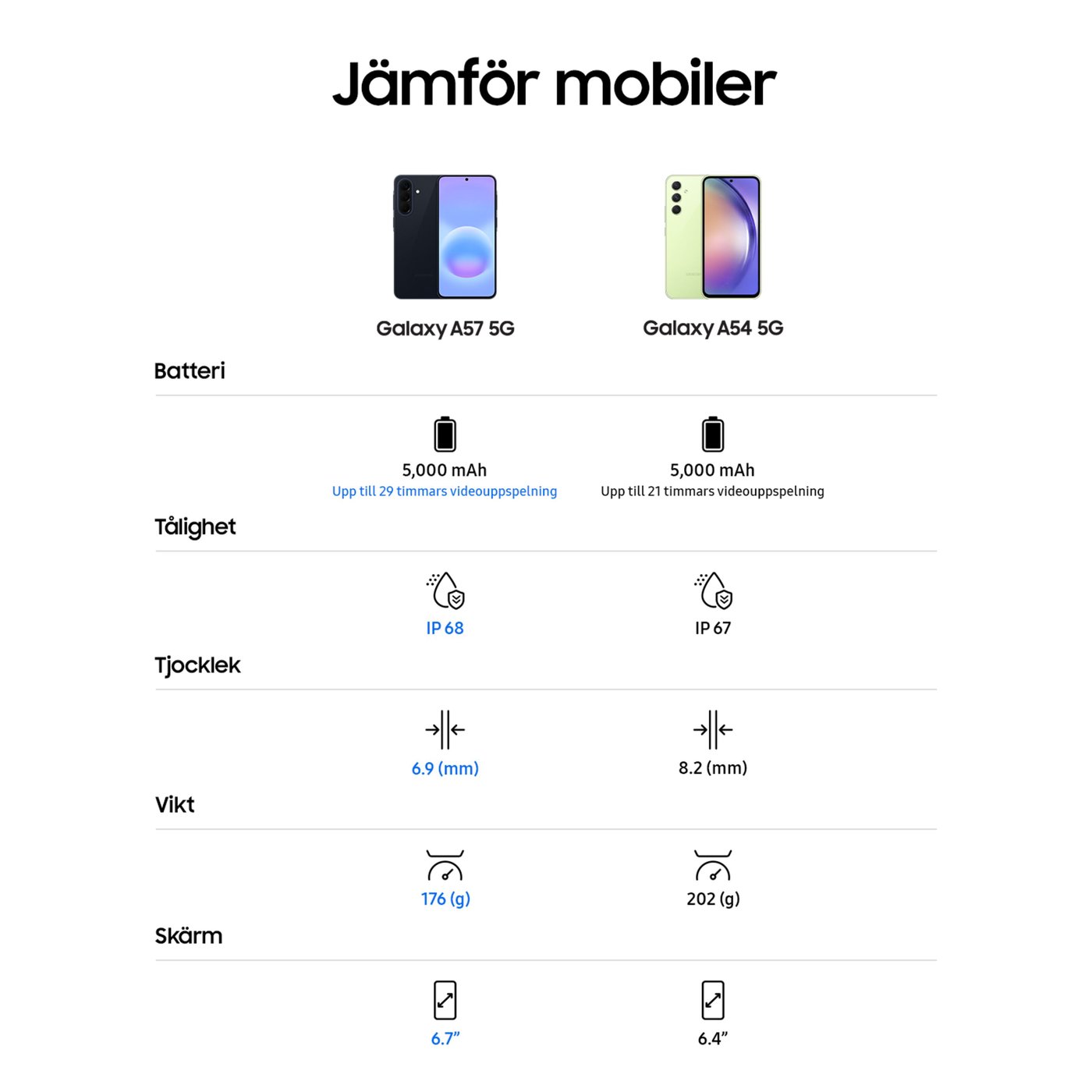 Samsung Galaxy A57 5G 128 GB Awesome Navy