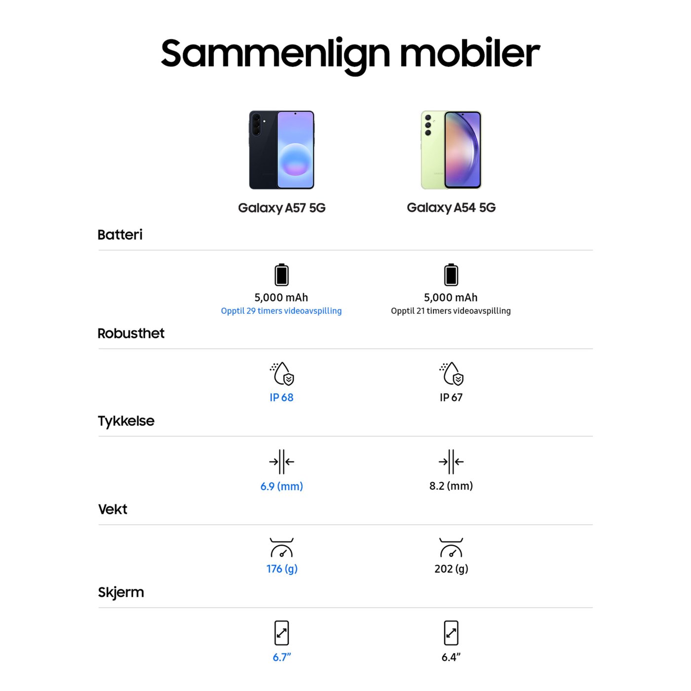 Samsung Galaxy A57 5G Isblå