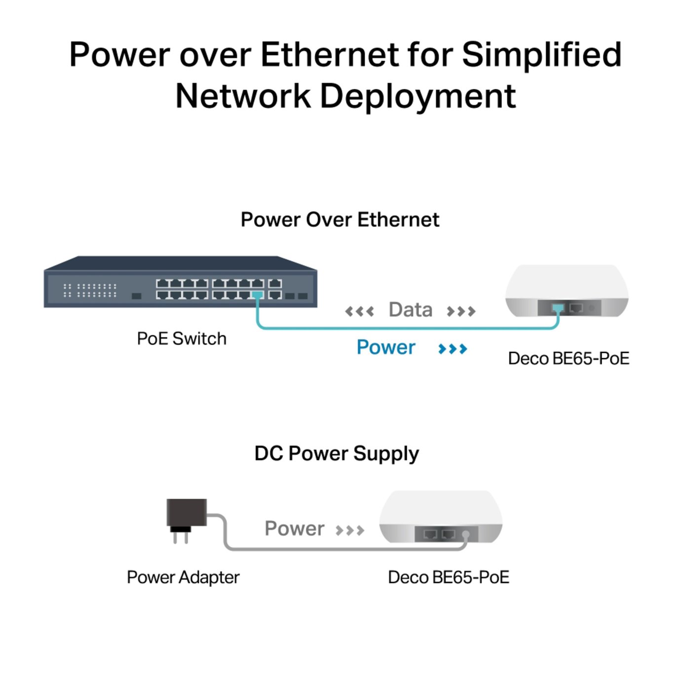 TP-link Deco BE65-PoE Wifi 7-meshsystem 3-pack
