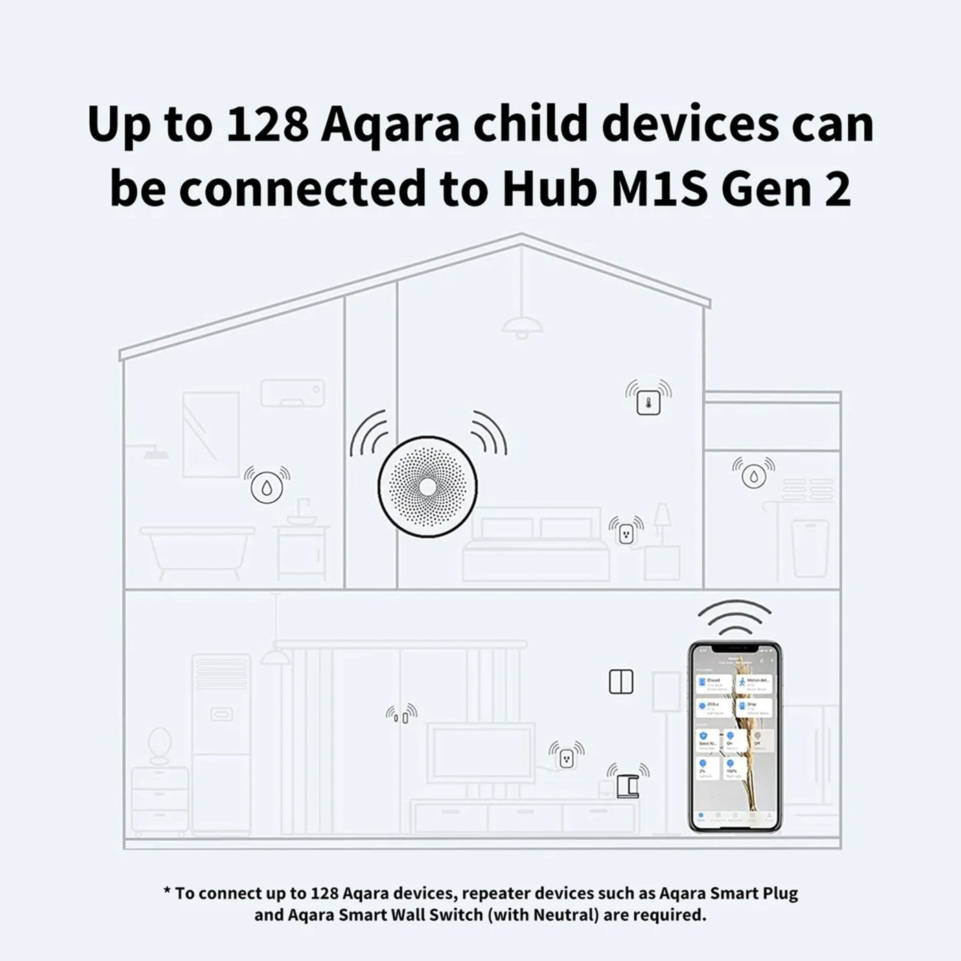 Aqara Hub M1S Gen 2 Hvit
